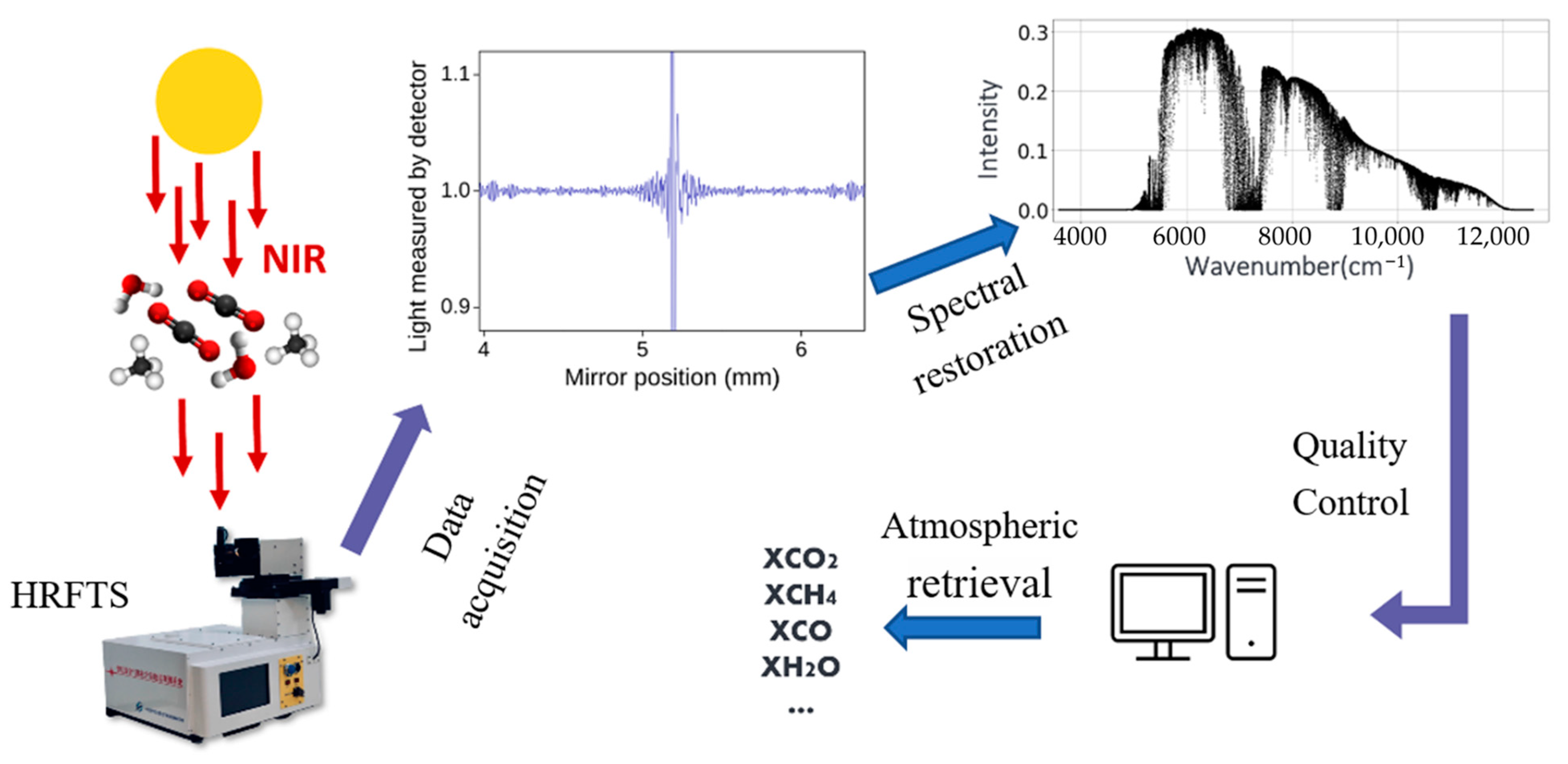 Remotesensing 15 01671 g011 Remotesensing 15 01671 g011