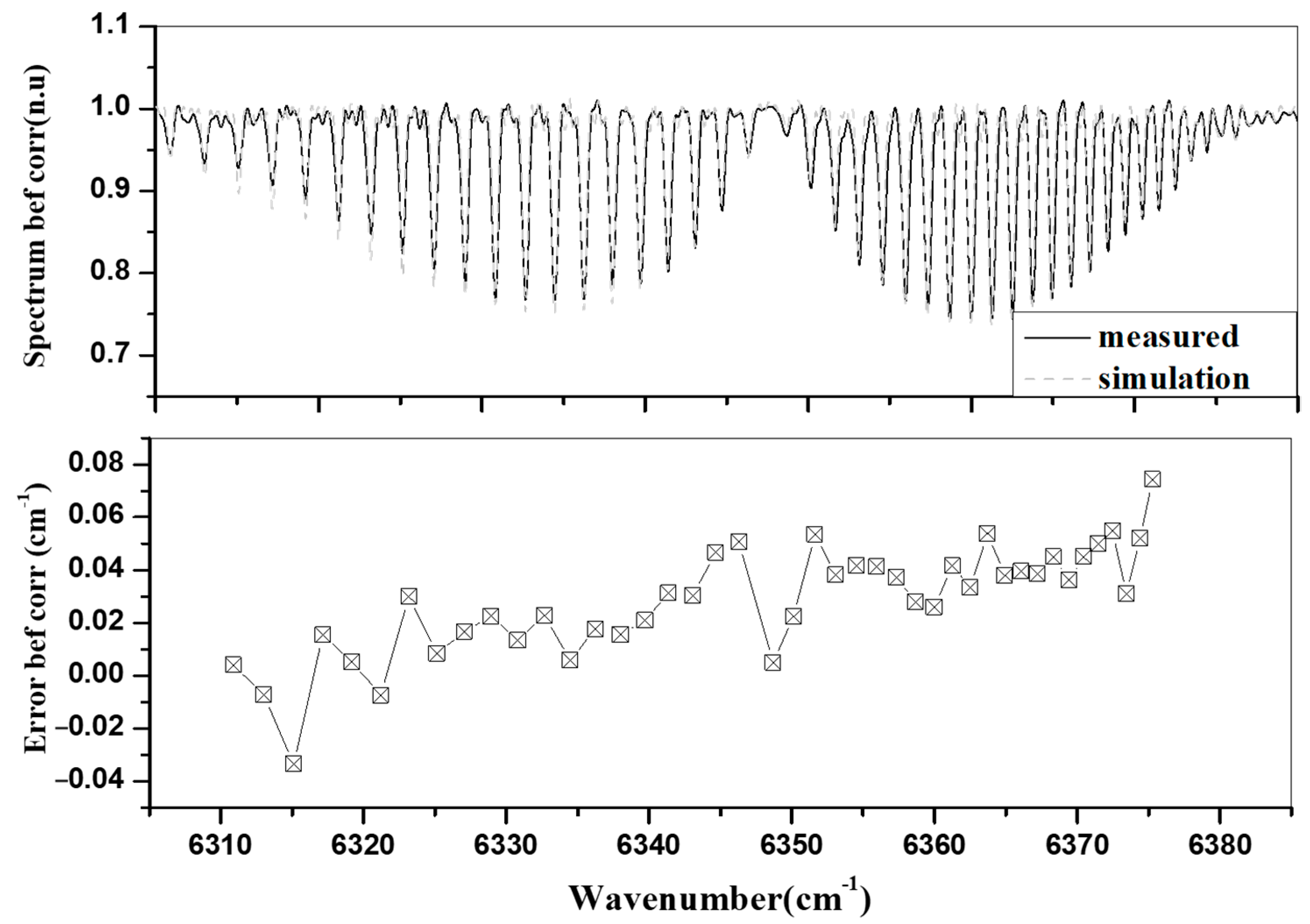 Remotesensing 15 01671 g021 Remotesensing 15 01671 g021