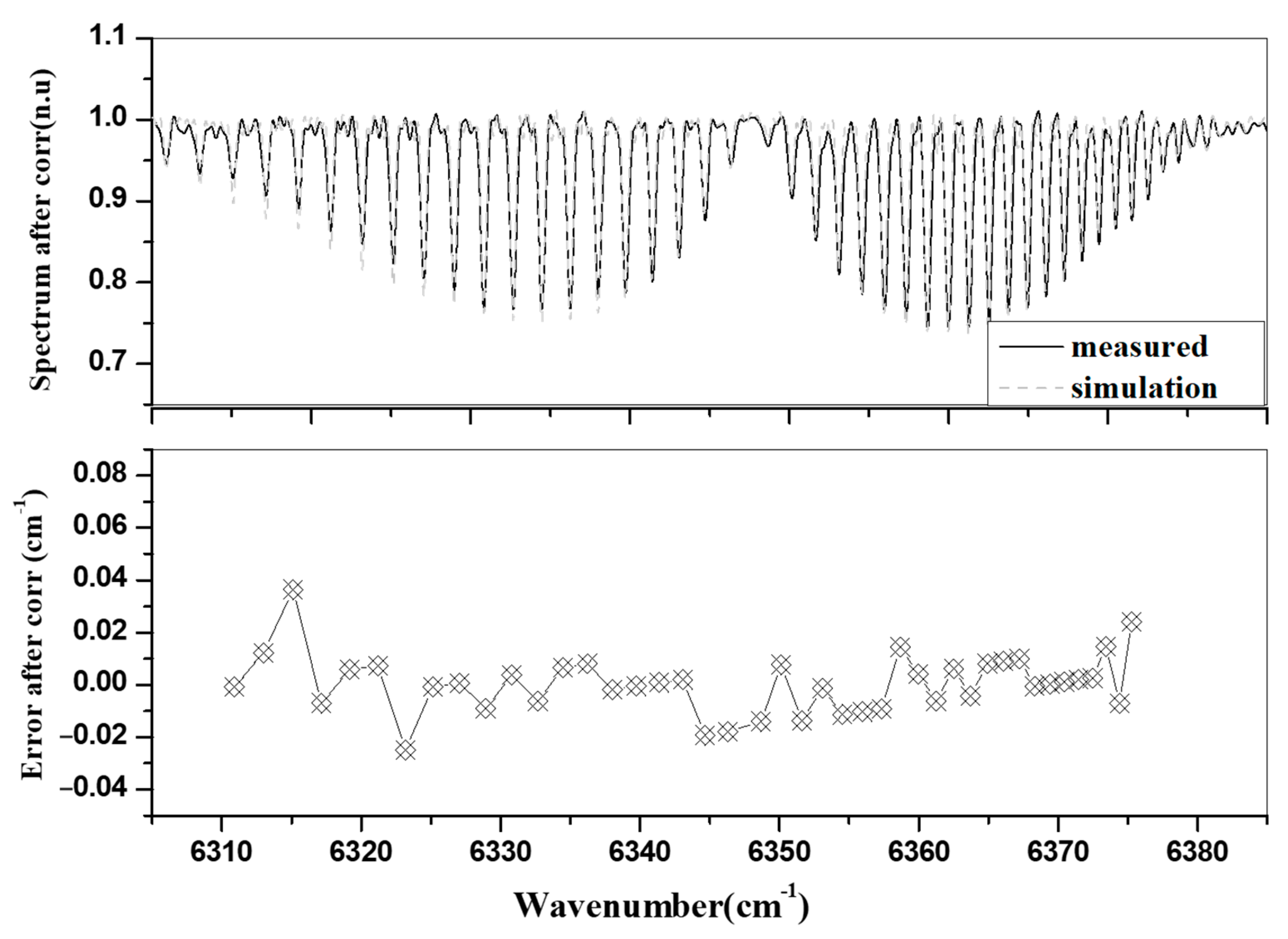 Remotesensing 15 01671 g022 Remotesensing 15 01671 g022