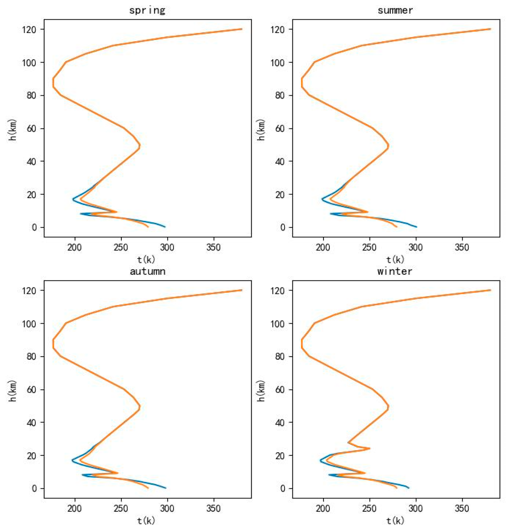 Remotesensing 15 01671 g023 Remotesensing 15 01671 g023