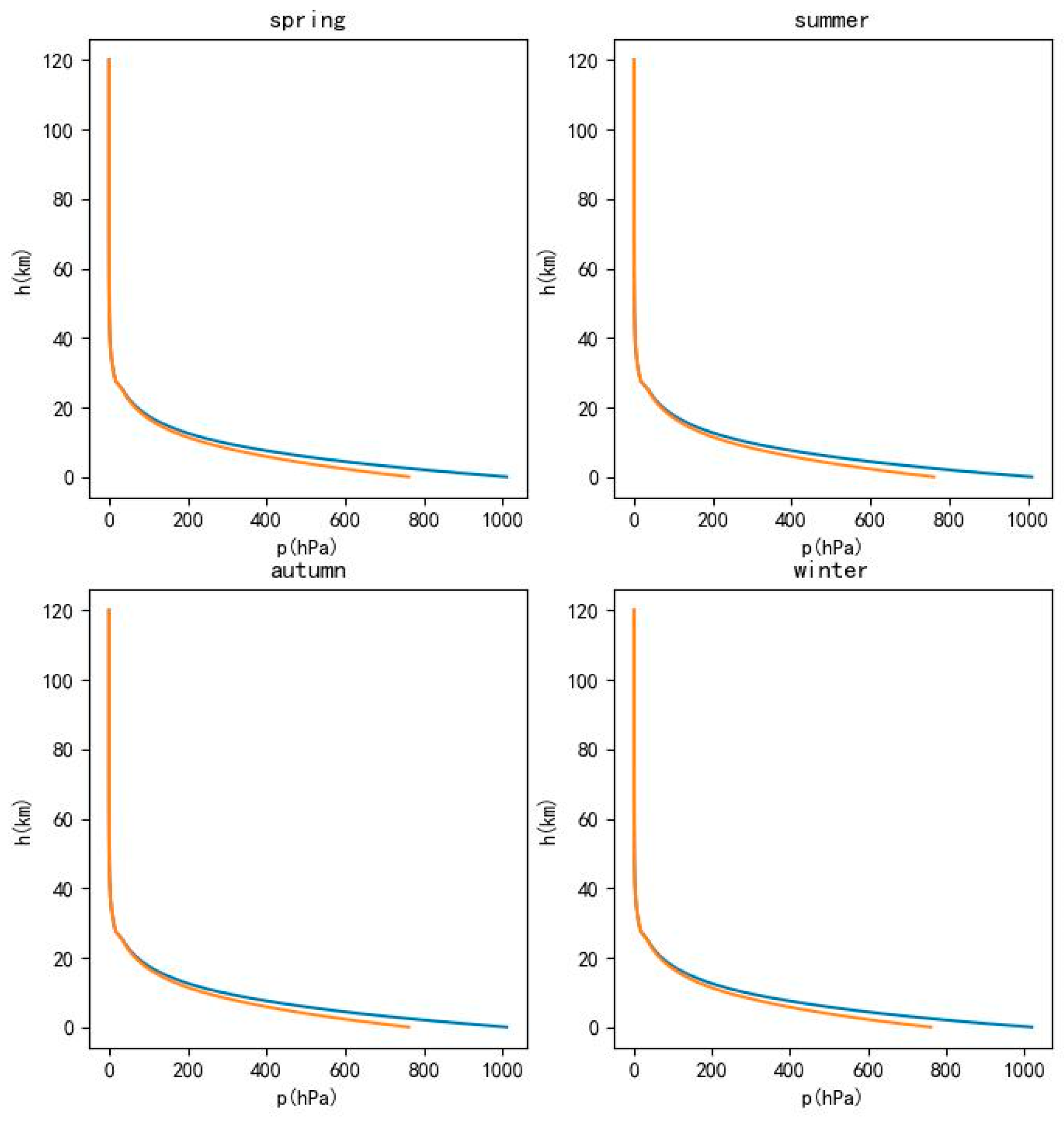 Remotesensing 15 01671 g024 Remotesensing 15 01671 g024