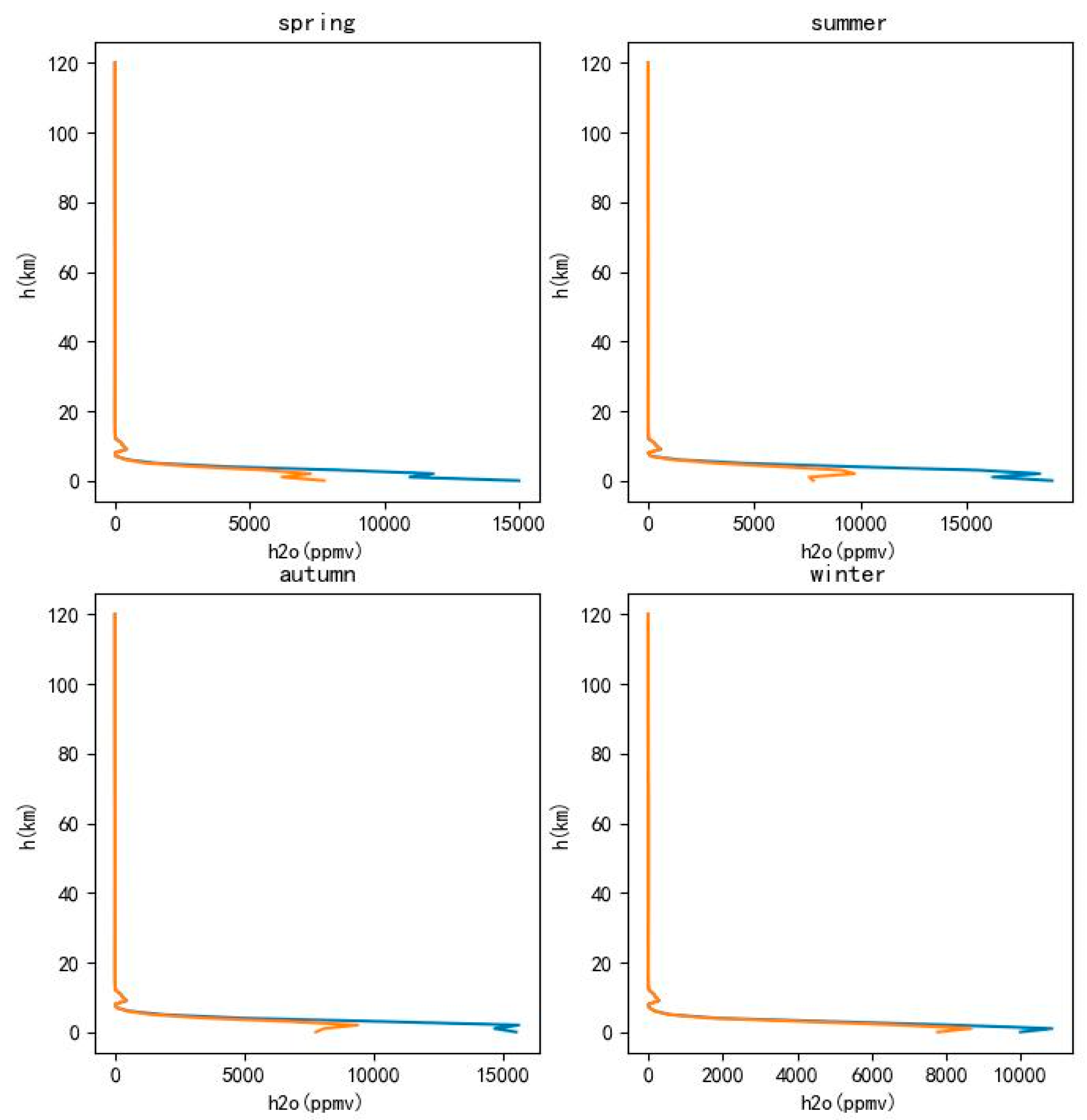 Remotesensing 15 01671 g025 Remotesensing 15 01671 g025