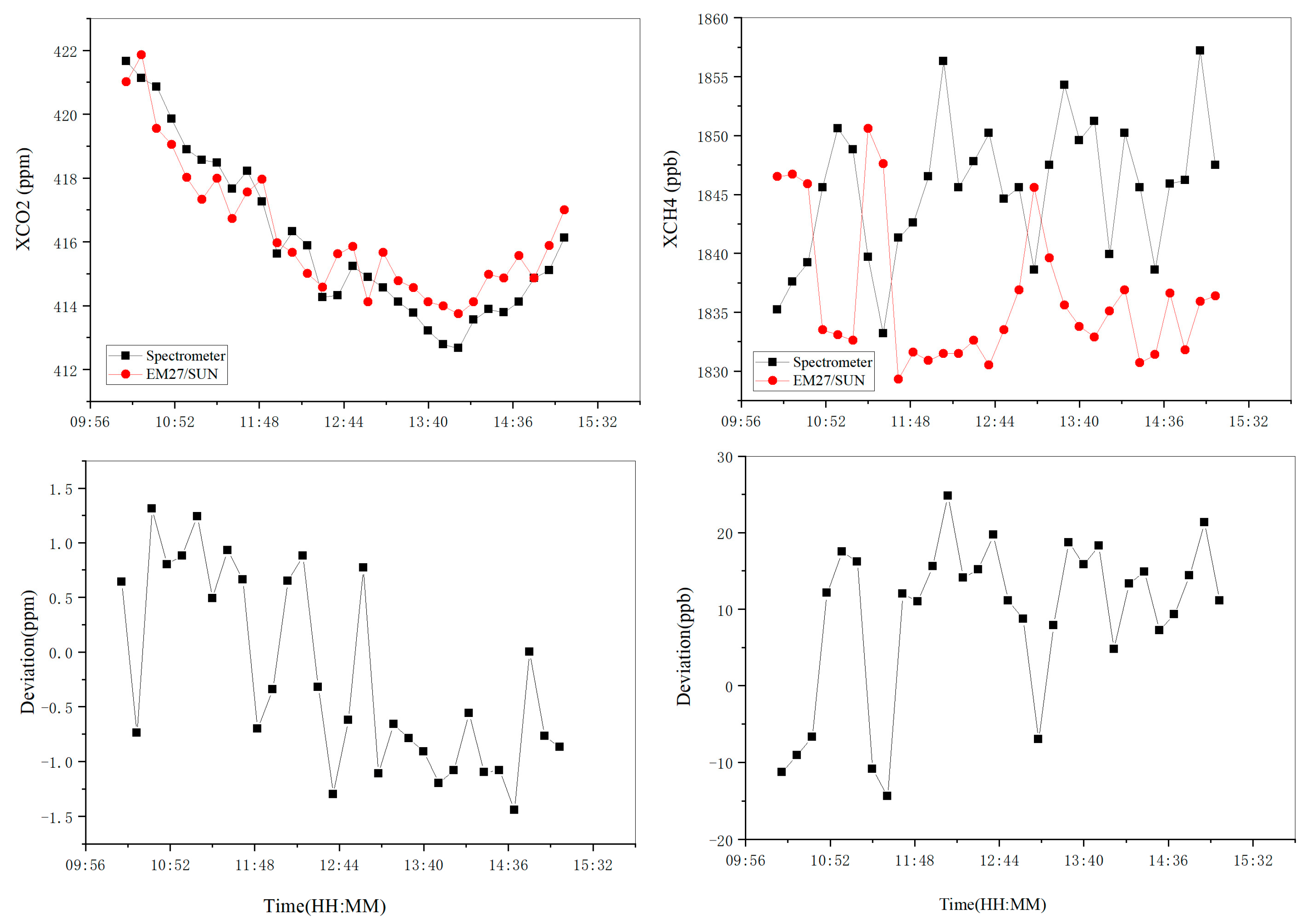Remotesensing 15 01671 g029 Remotesensing 15 01671 g029