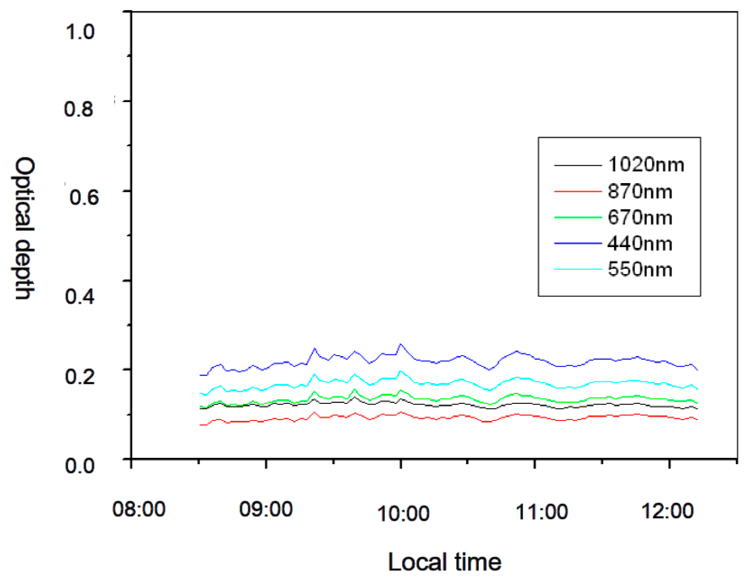 Remotesensing 15 01671 g033 Remotesensing 15 01671 g033
