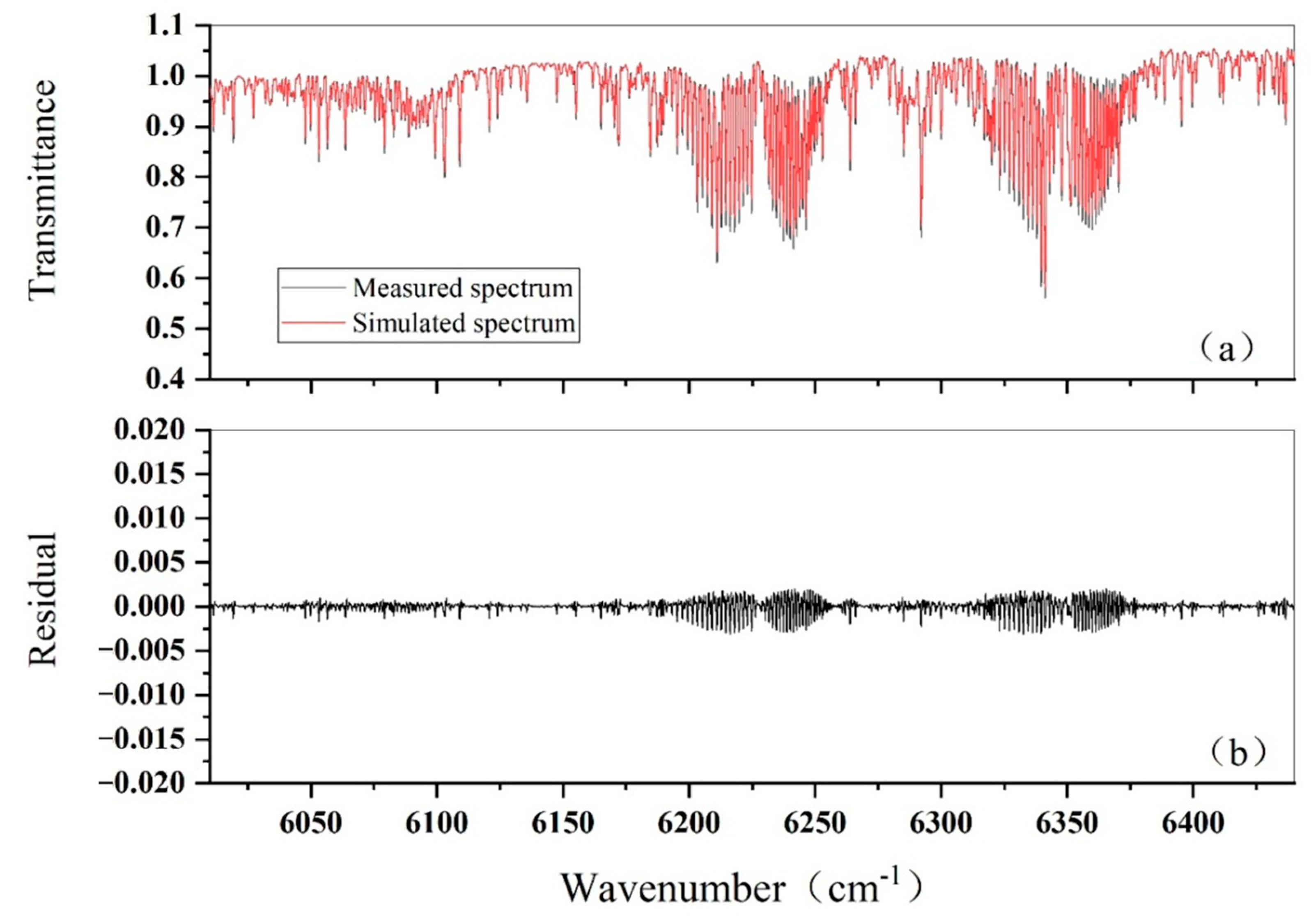Remotesensing 15 01671 g034 Remotesensing 15 01671 g034