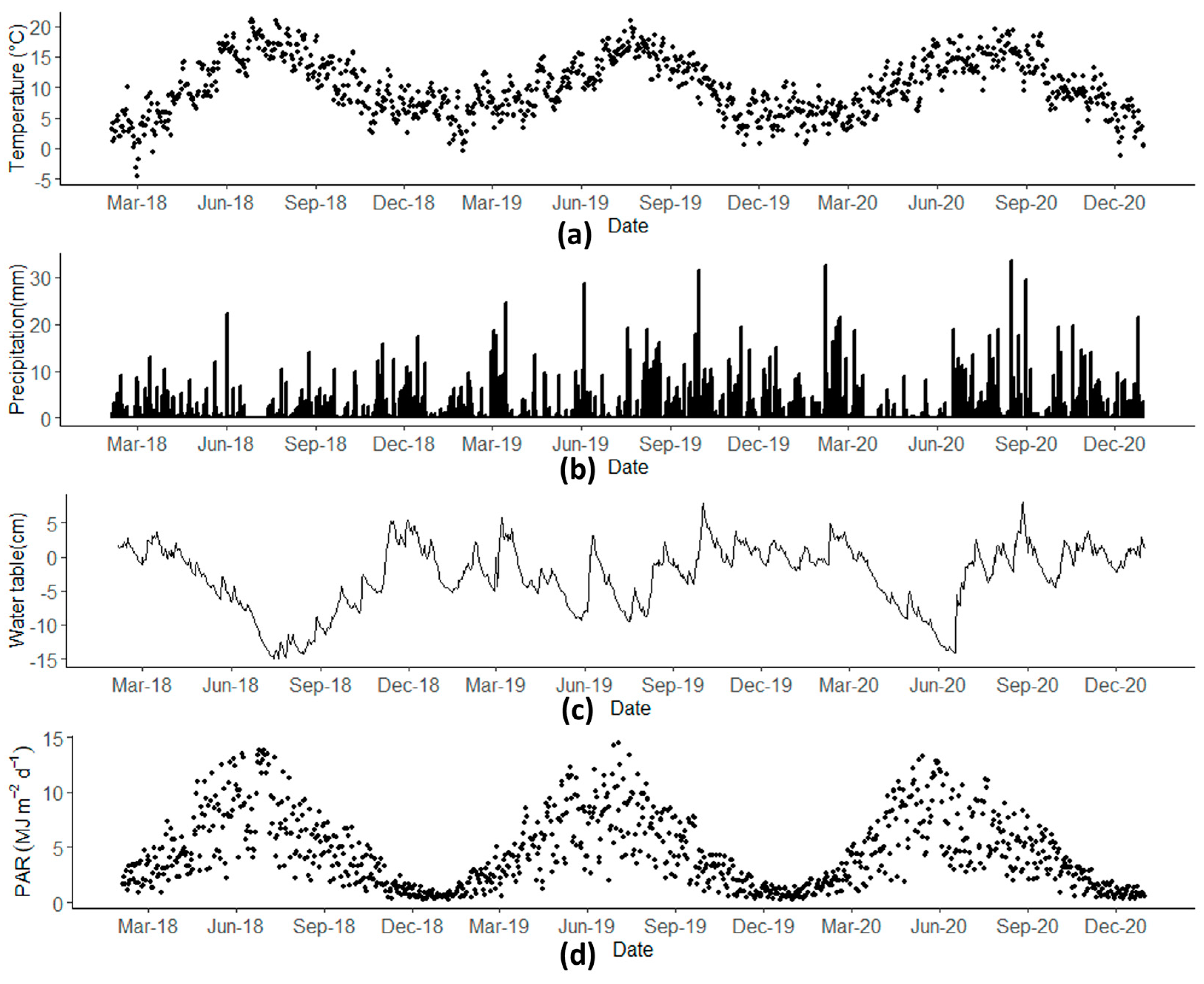 Remotesensing 15 01673 g004 Remotesensing 15 01673 g004