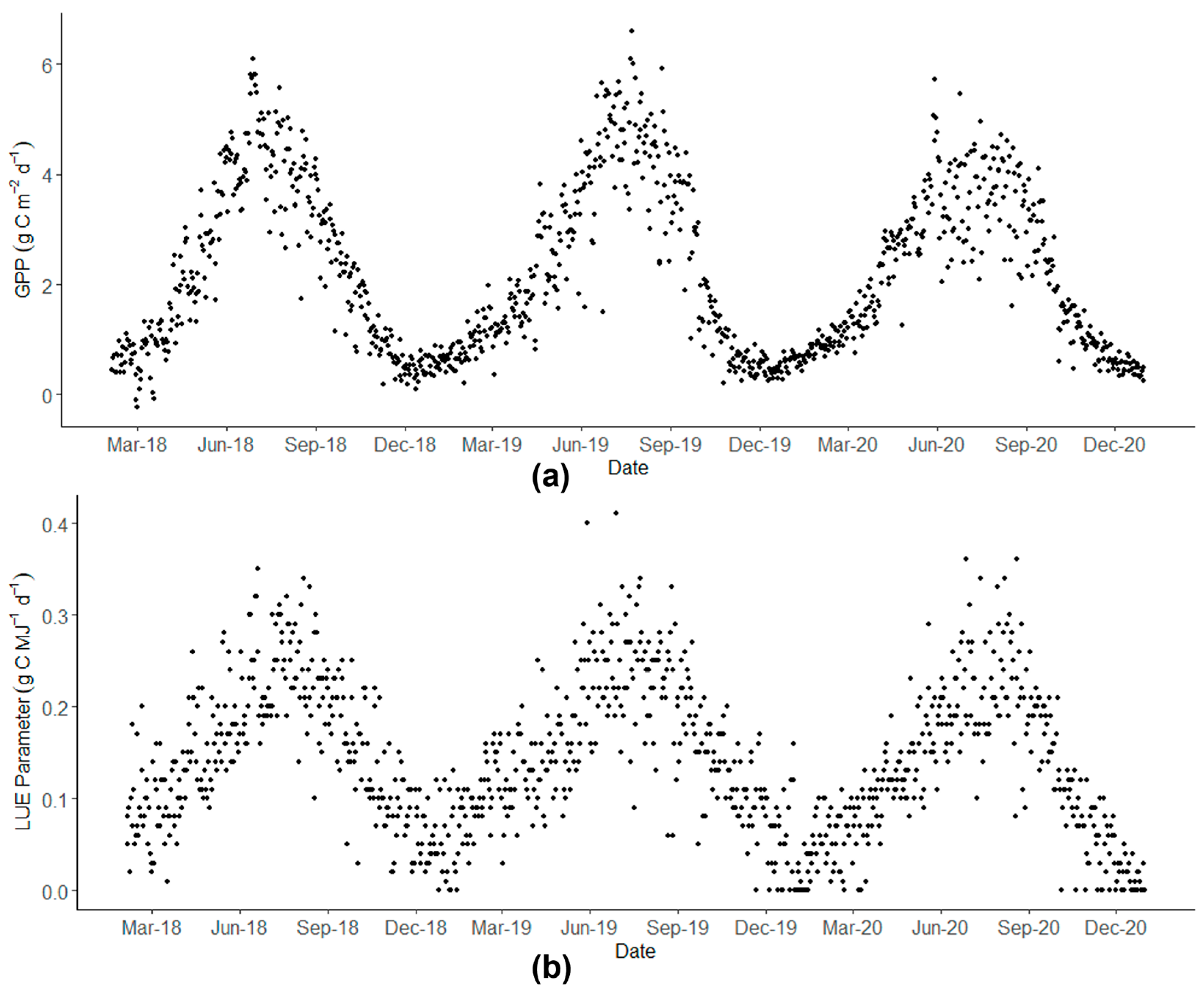 Remotesensing 15 01673 g005 Remotesensing 15 01673 g005