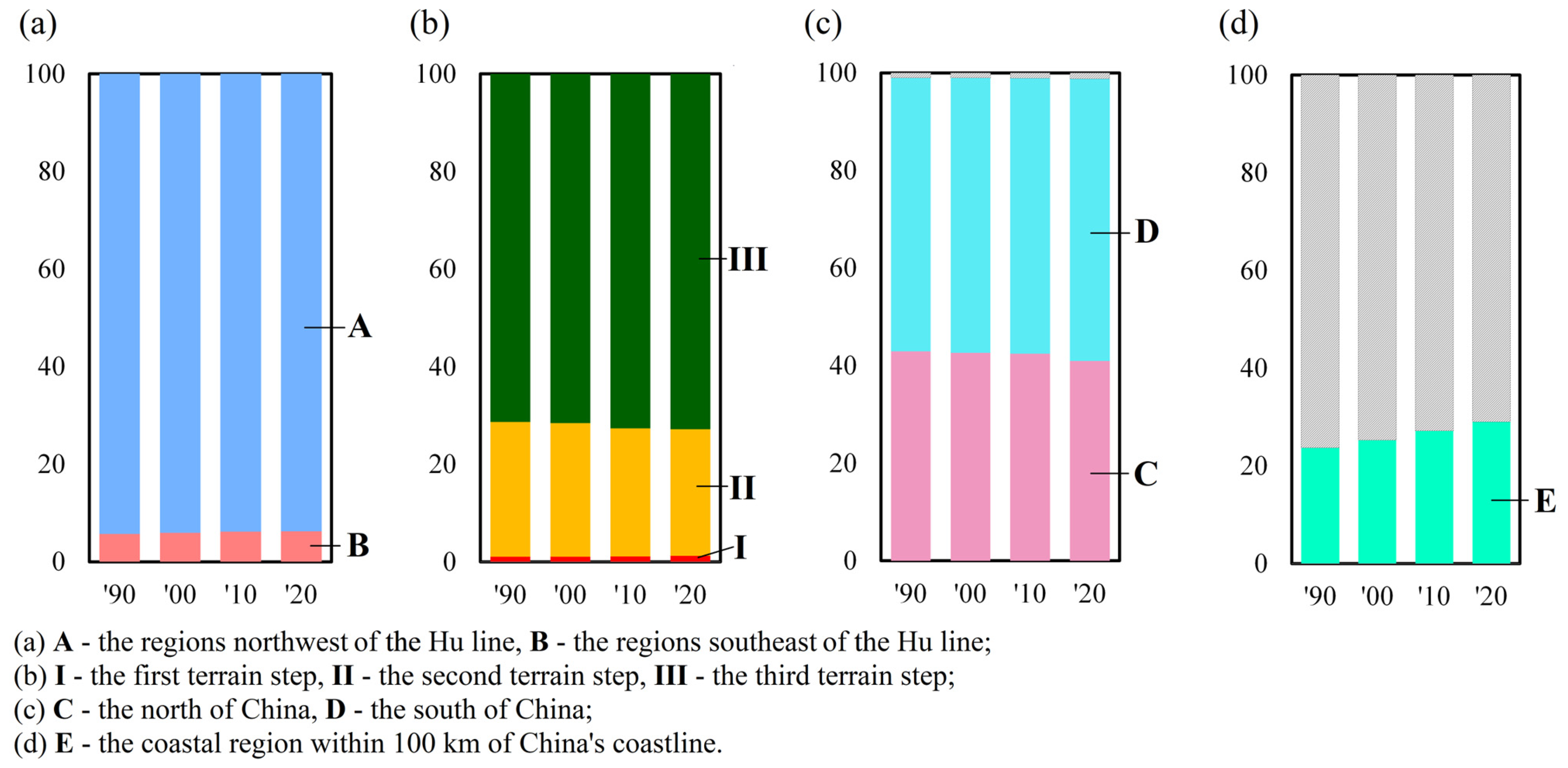 Remotesensing 15 01674 g007 Remotesensing 15 01674 g007