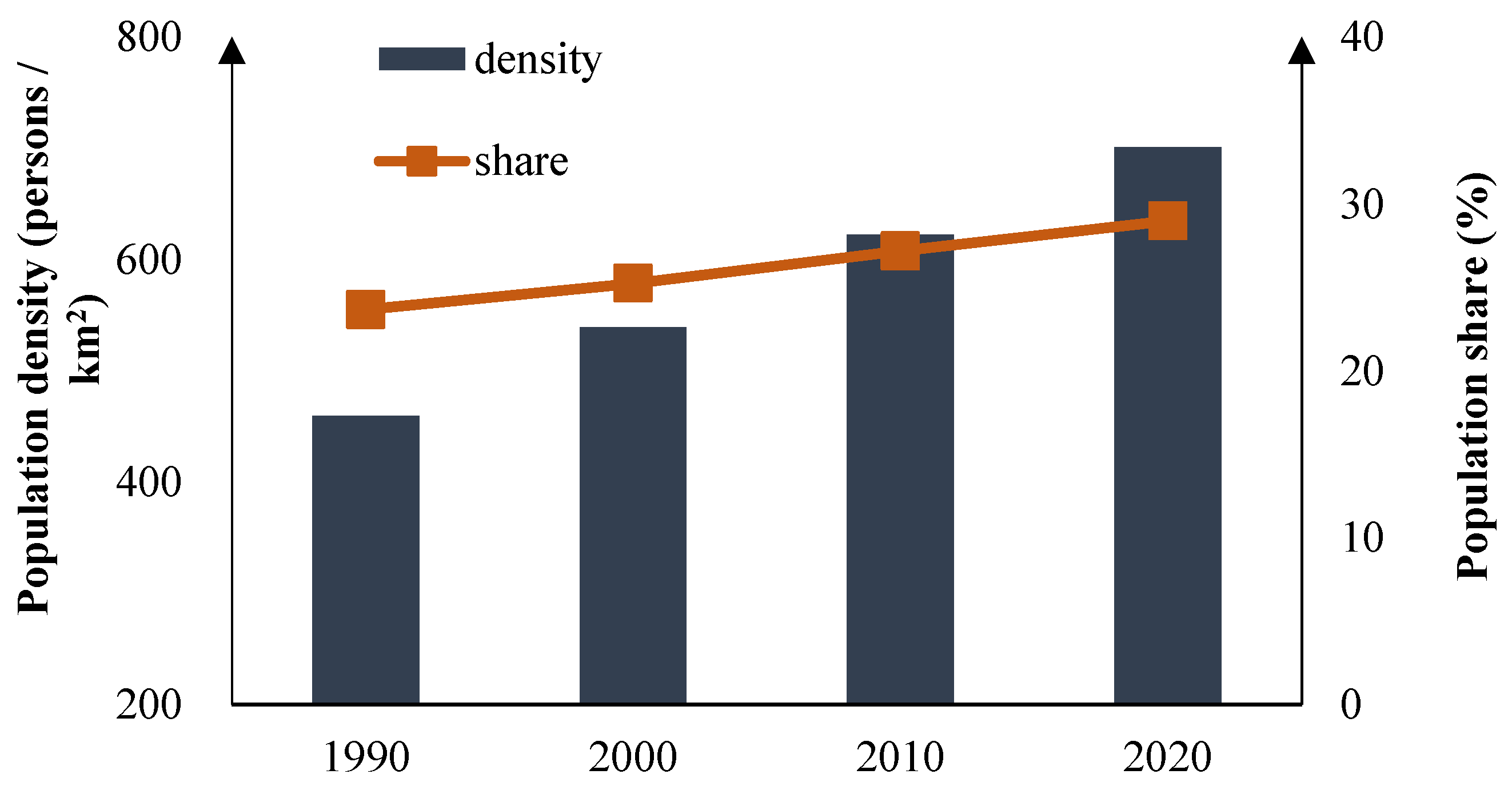 Remotesensing 15 01674 g010 Remotesensing 15 01674 g010