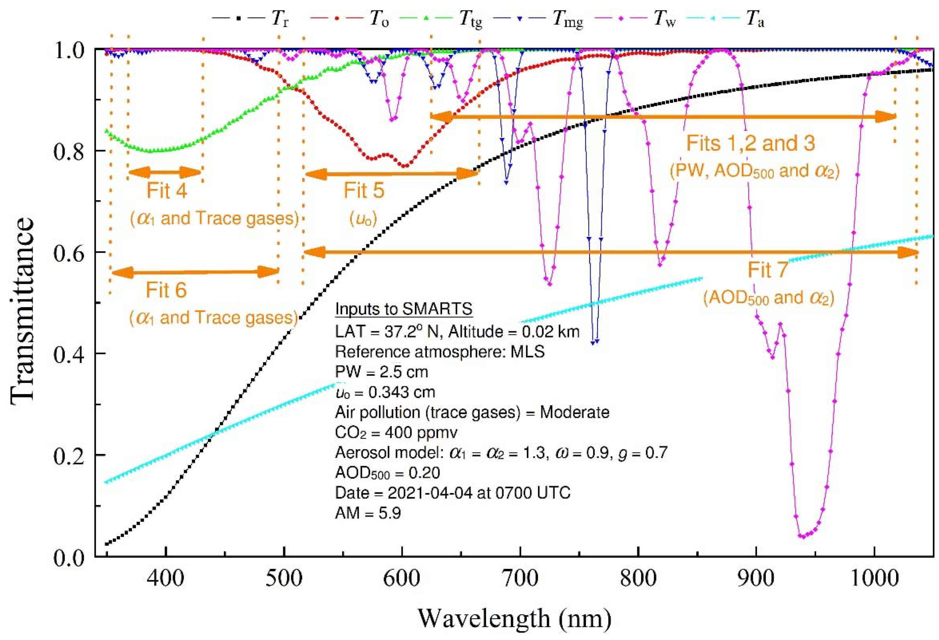 Remotesensing 15 01675 g005