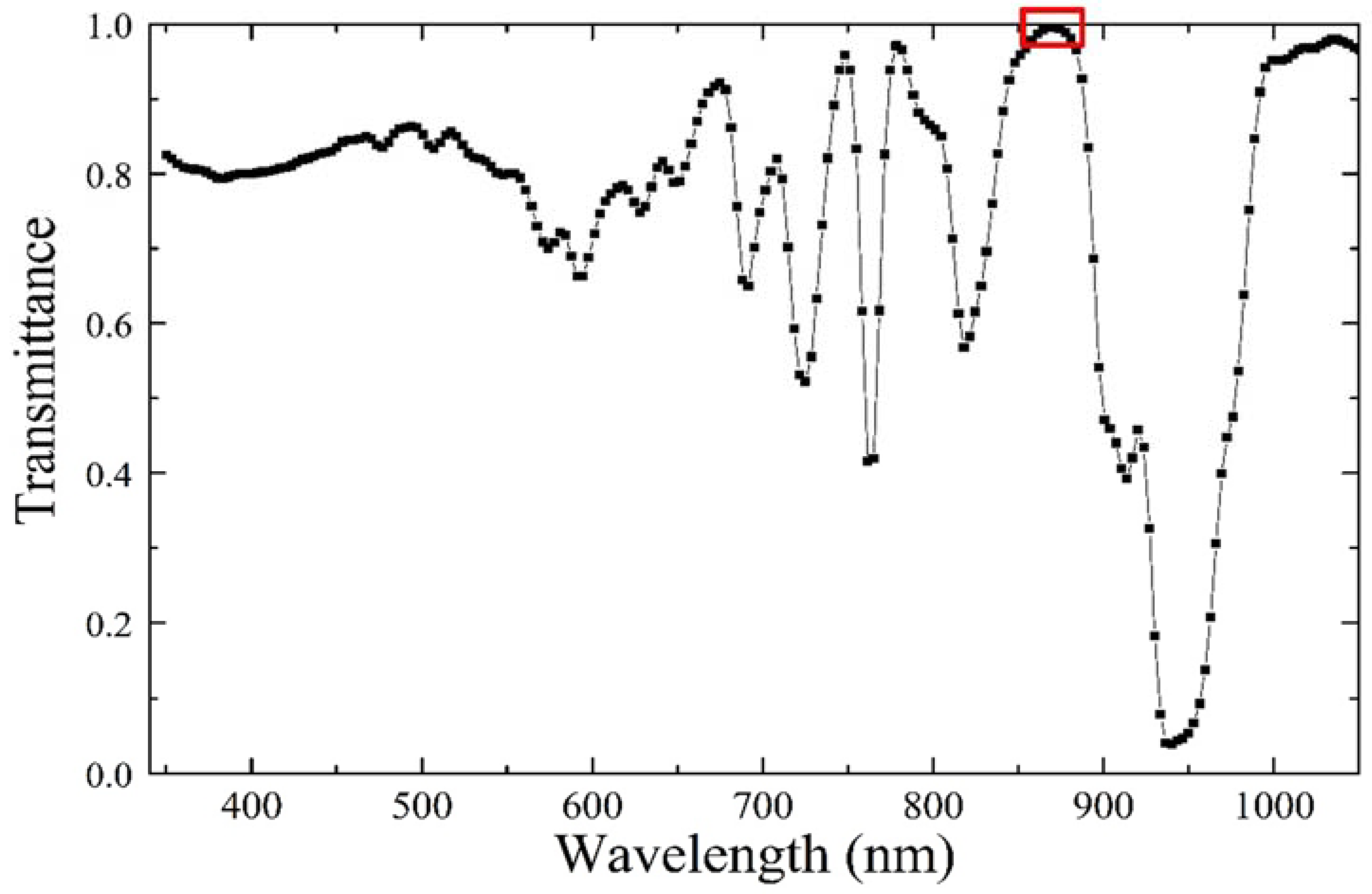 Remotesensing 15 01675 g006