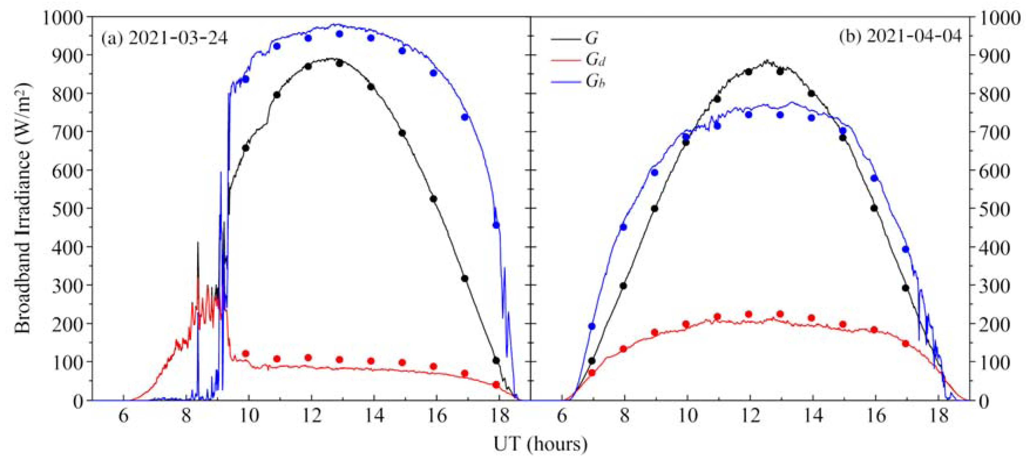 Remotesensing 15 01675 g008