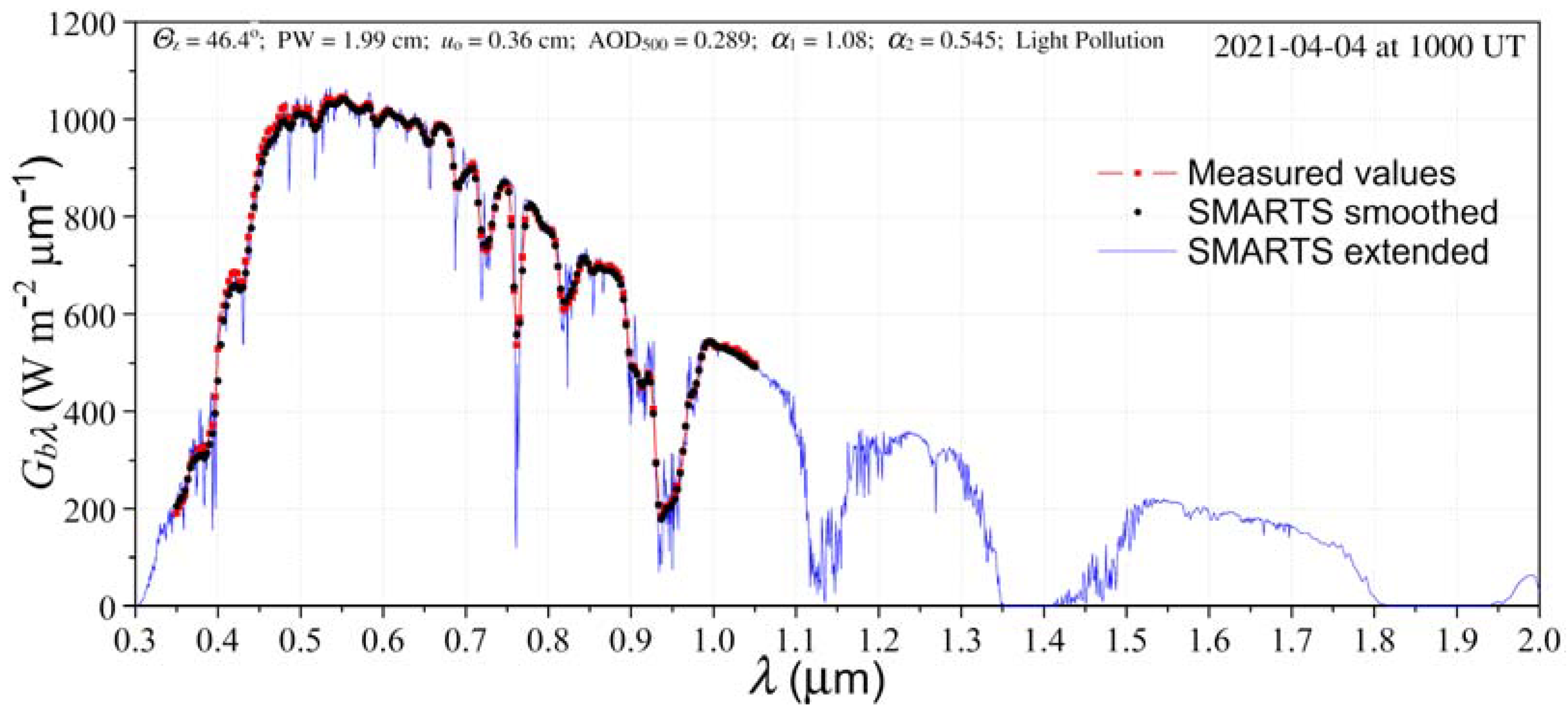 Remotesensing 15 01675 g011