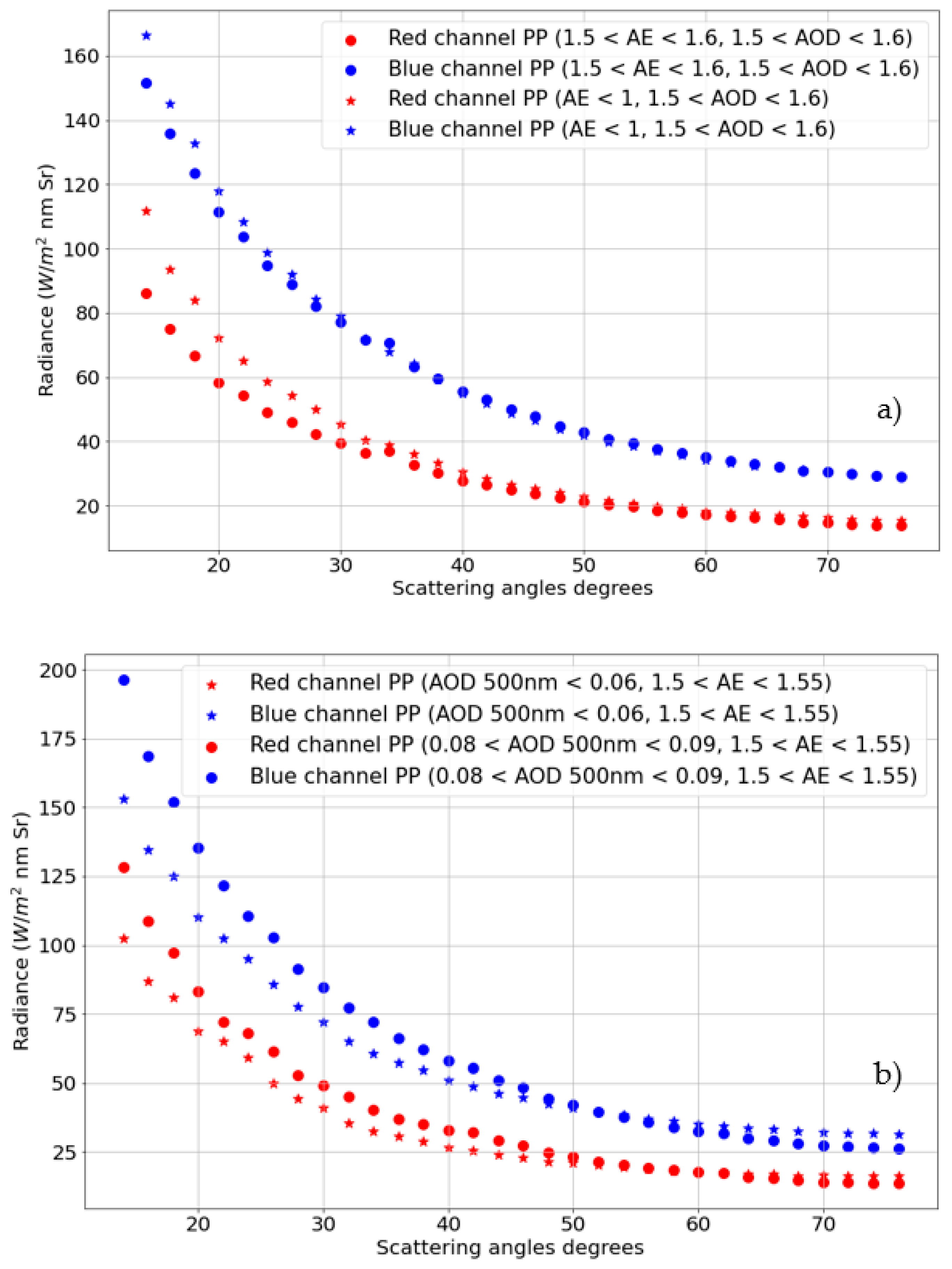 Remotesensing 15 01676 g004 Remotesensing 15 01676 g004