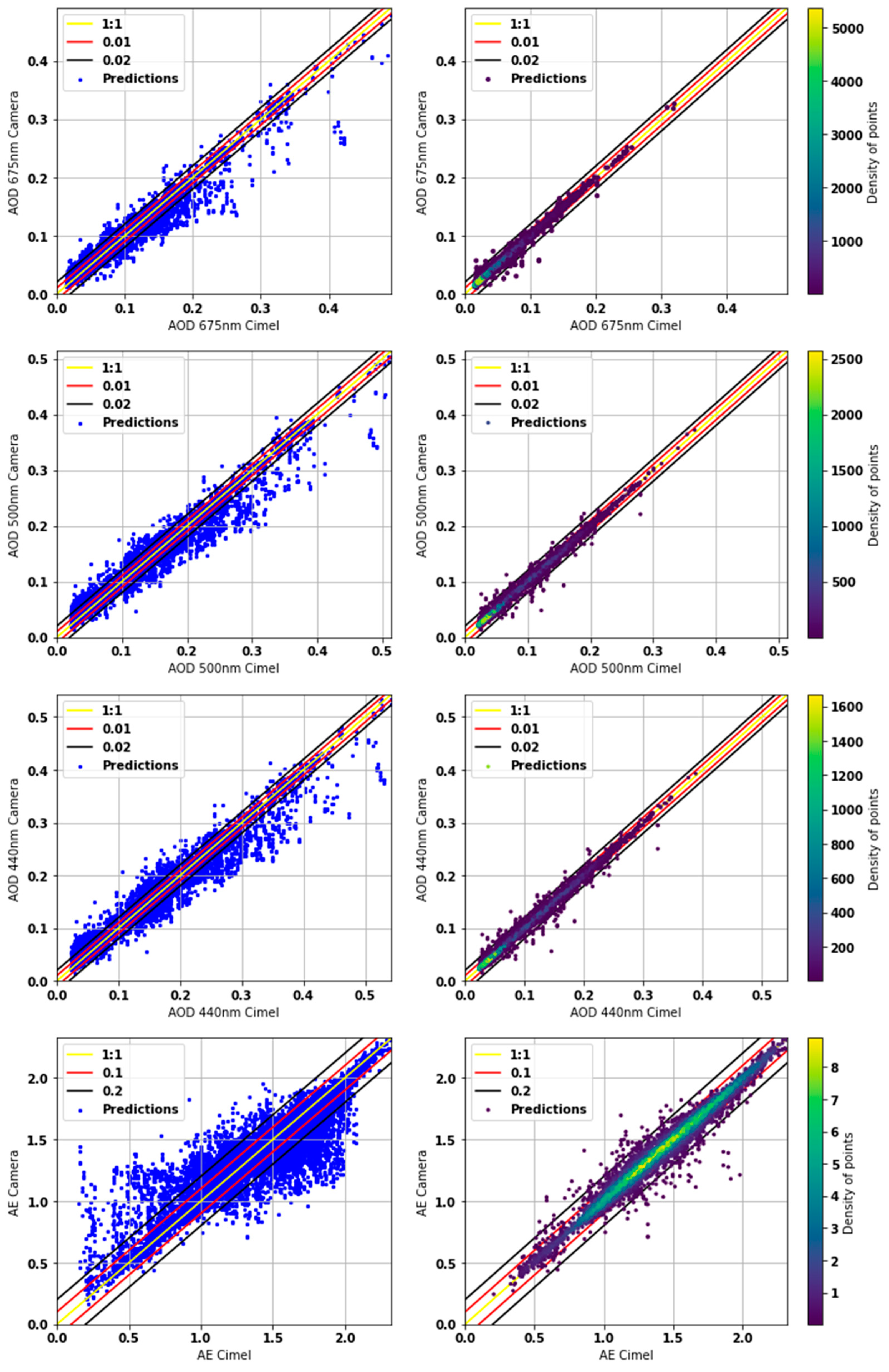 Remotesensing 15 01676 g006 Remotesensing 15 01676 g006