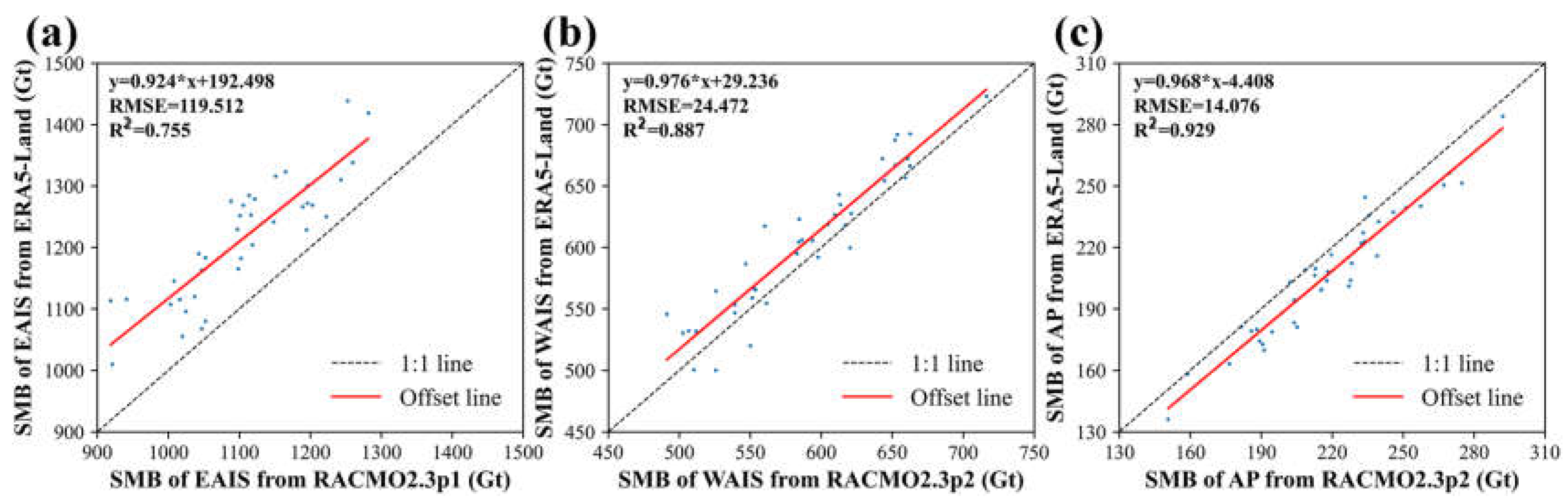 Remotesensing 15 01677 g005