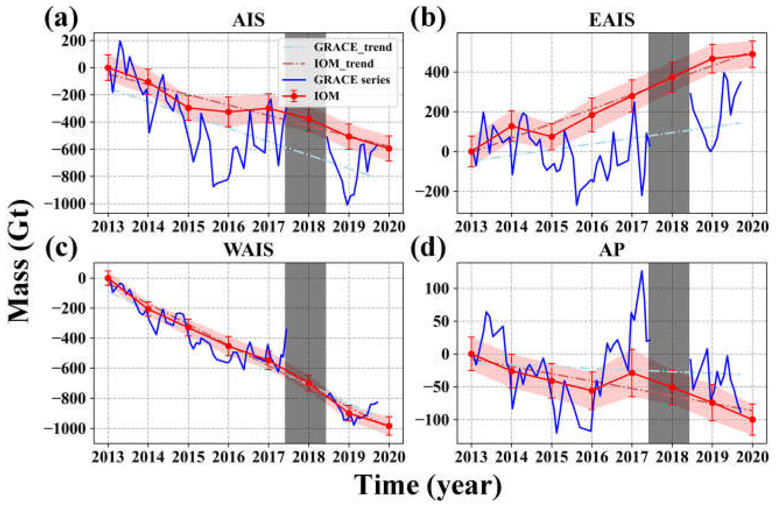 Remotesensing 15 01677 g007