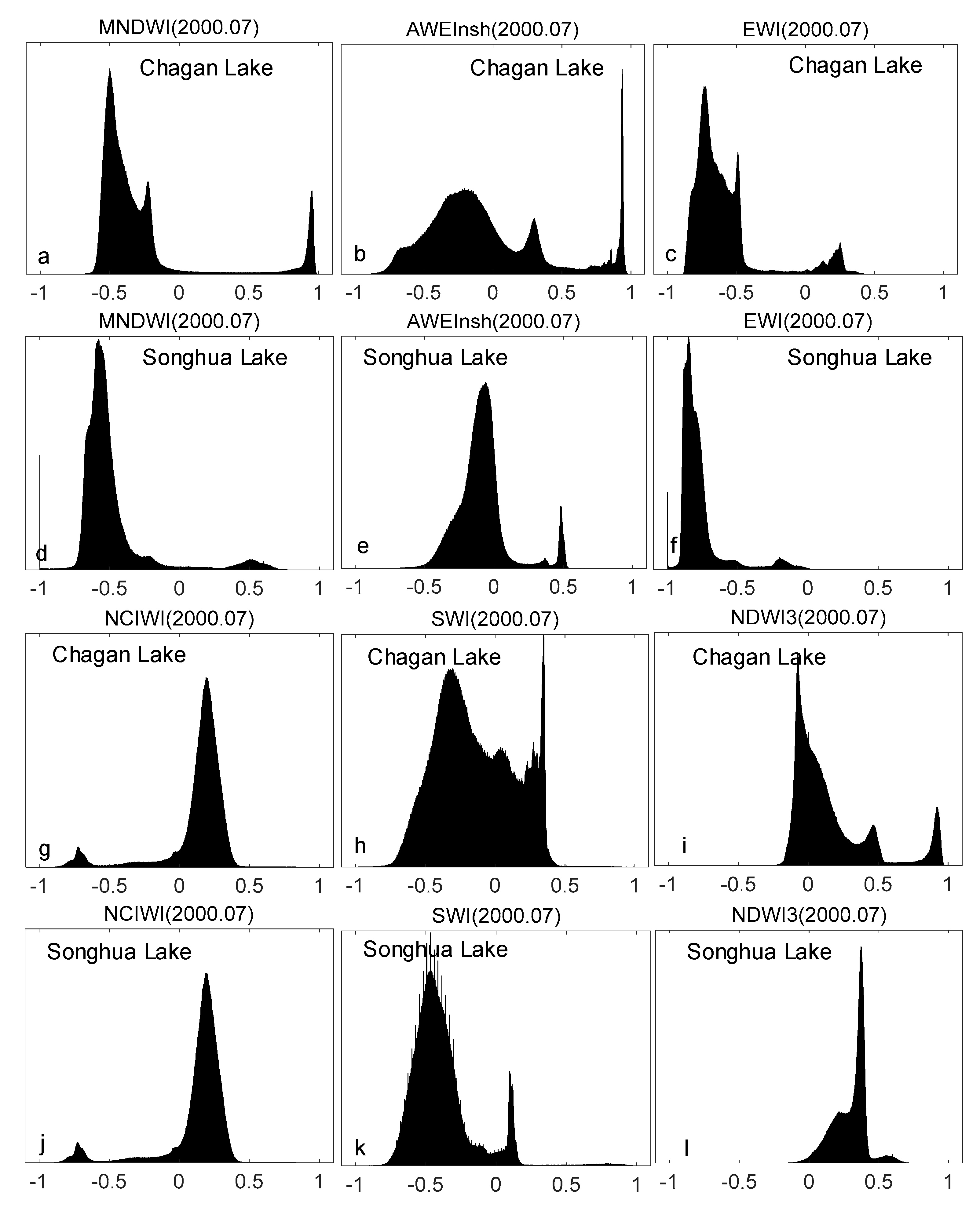 Remotesensing 15 01678 g005 Remotesensing 15 01678 g005