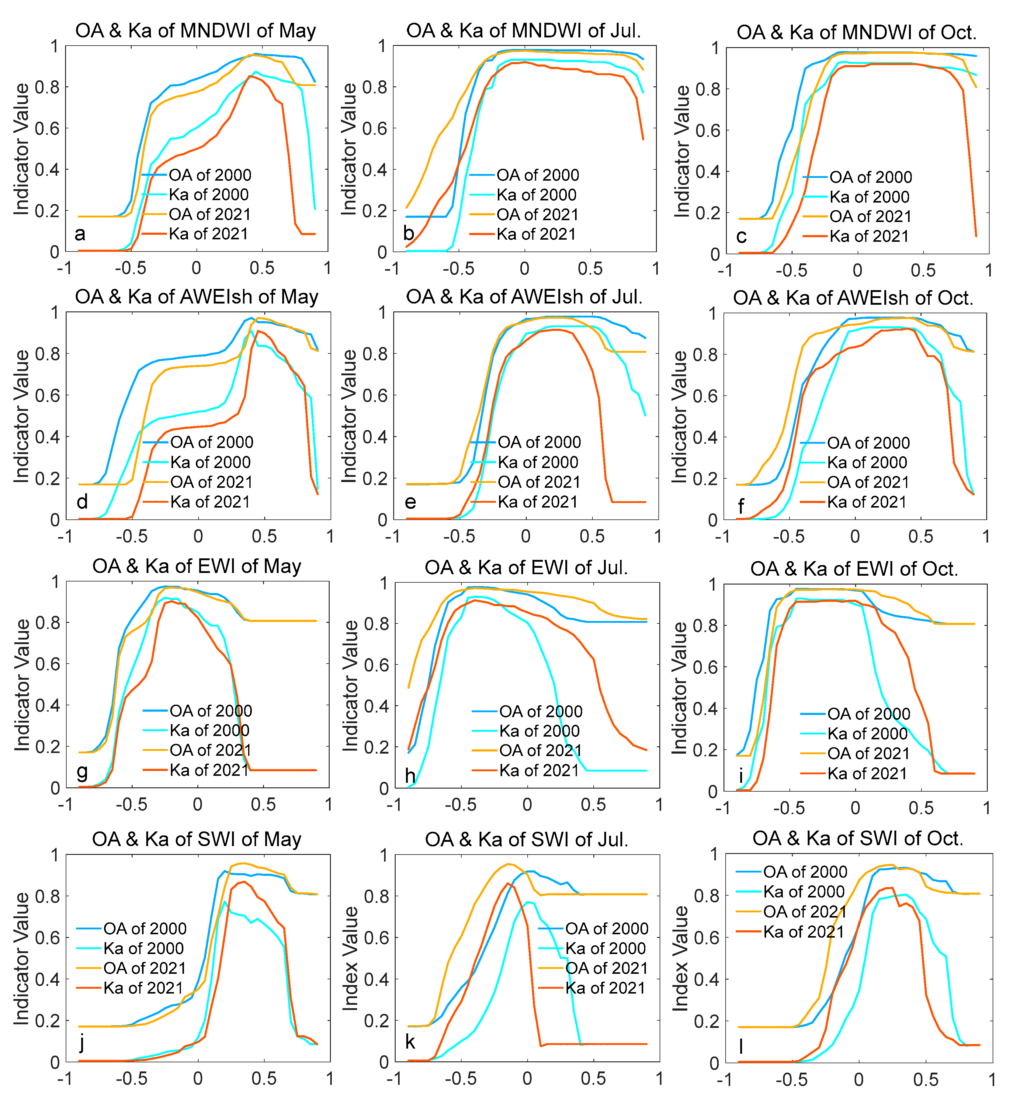 Remotesensing 15 01678 g007 Remotesensing 15 01678 g007