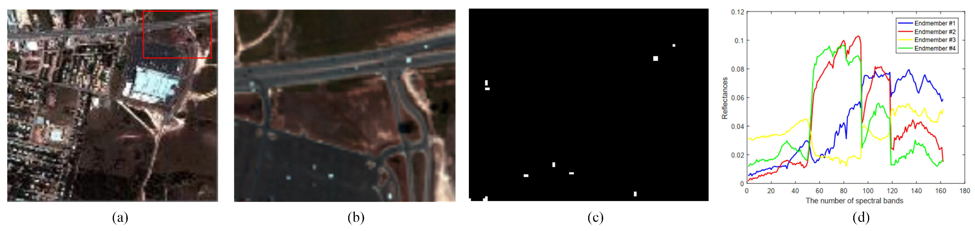 Remotesensing 15 01679 g003