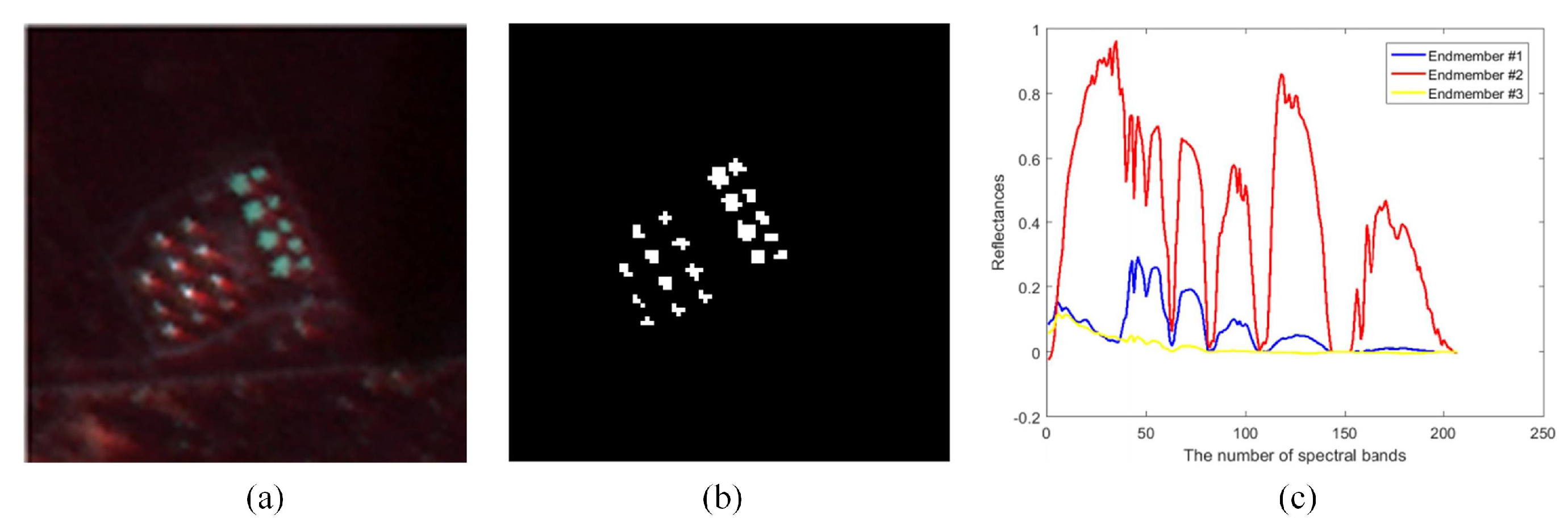 Remotesensing 15 01679 g005