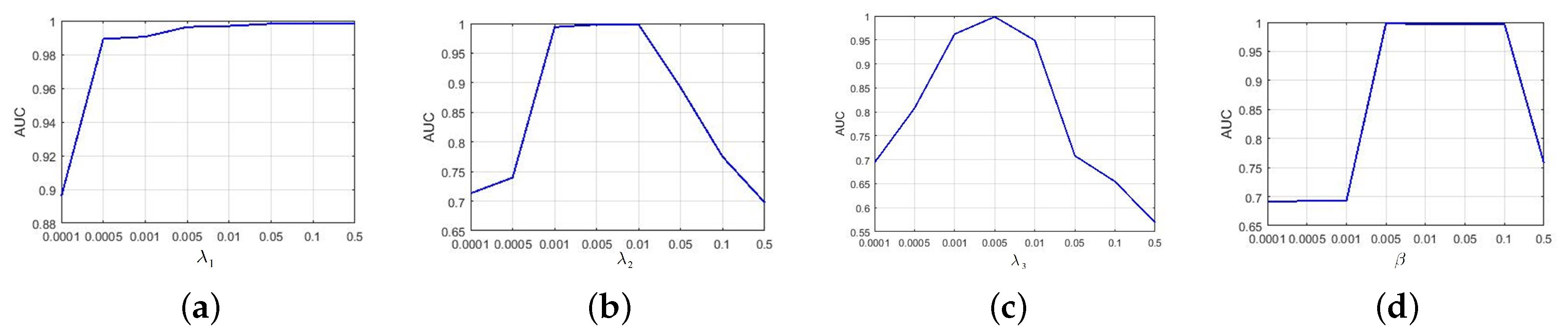 Remotesensing 15 01679 g013
