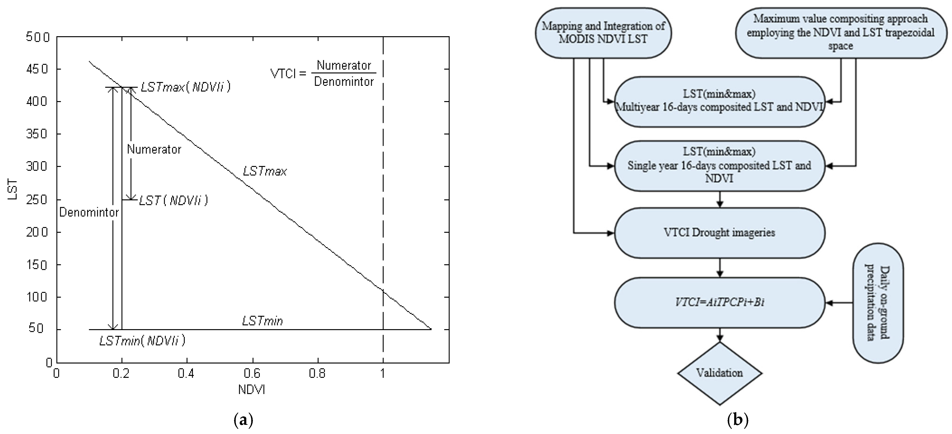 Remotesensing 15 01680 g002 Remotesensing 15 01680 g002