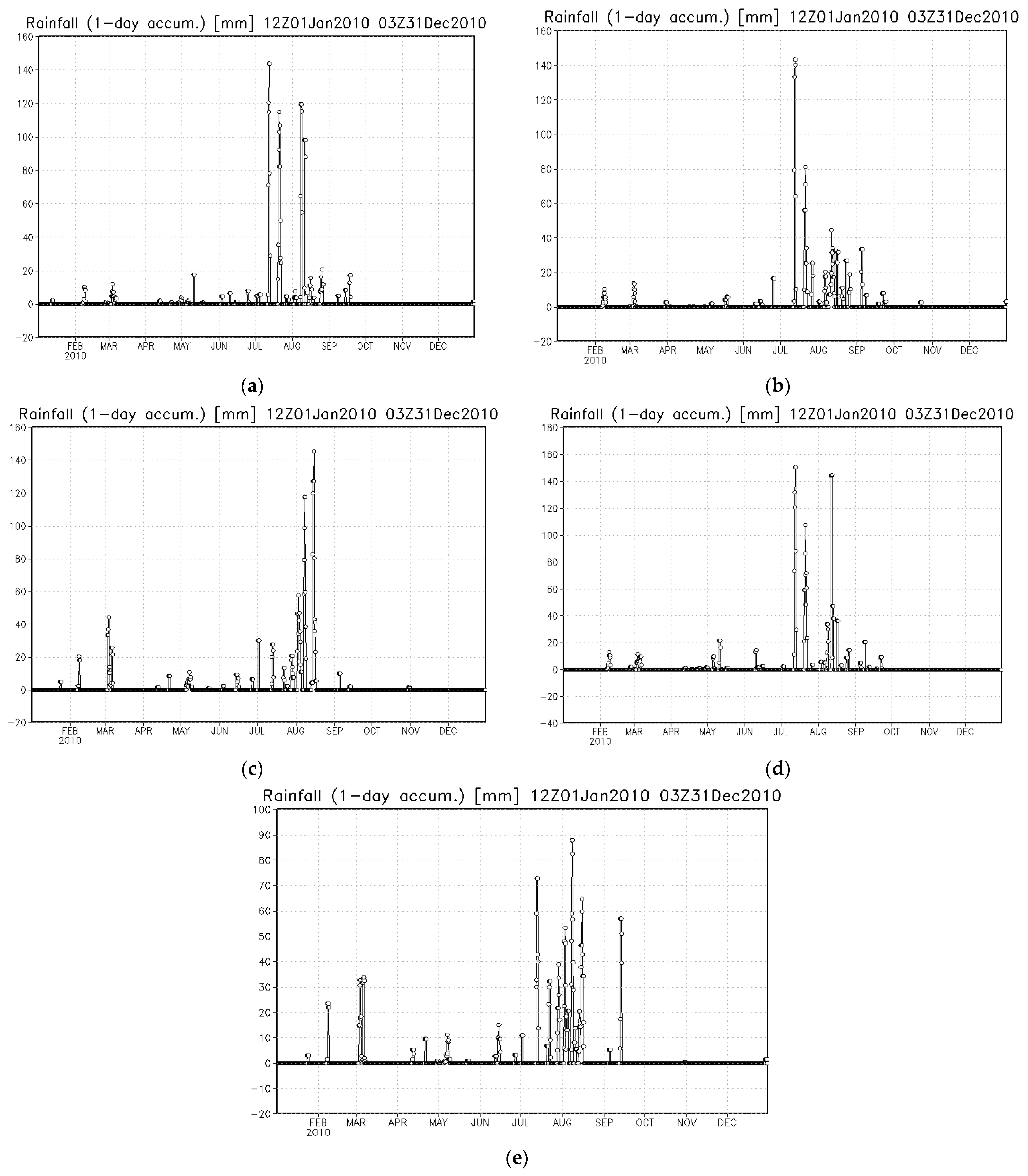 Remotesensing 15 01680 g008 Remotesensing 15 01680 g008