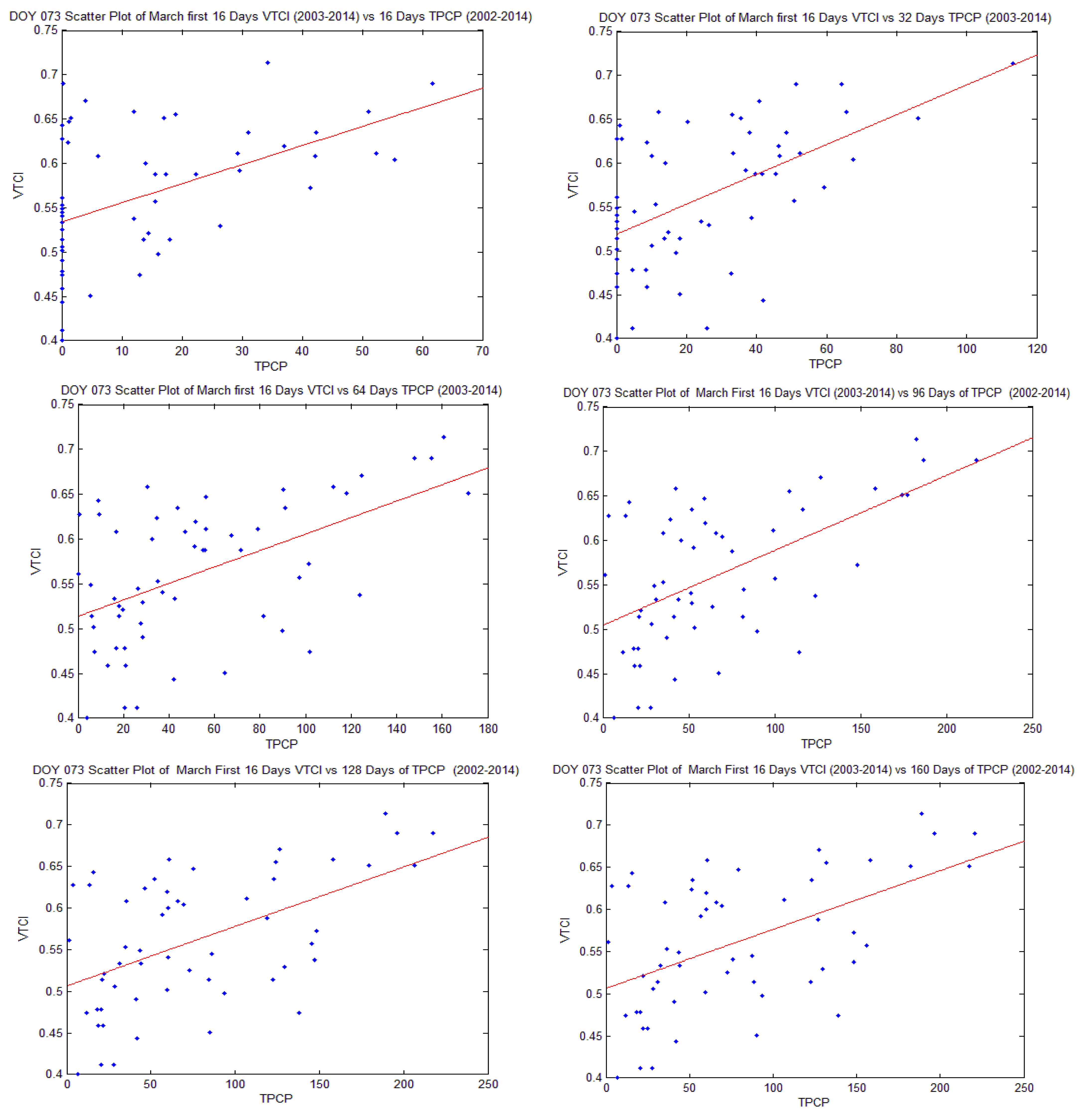 Remotesensing 15 01680 g010a Remotesensing 15 01680 g010a