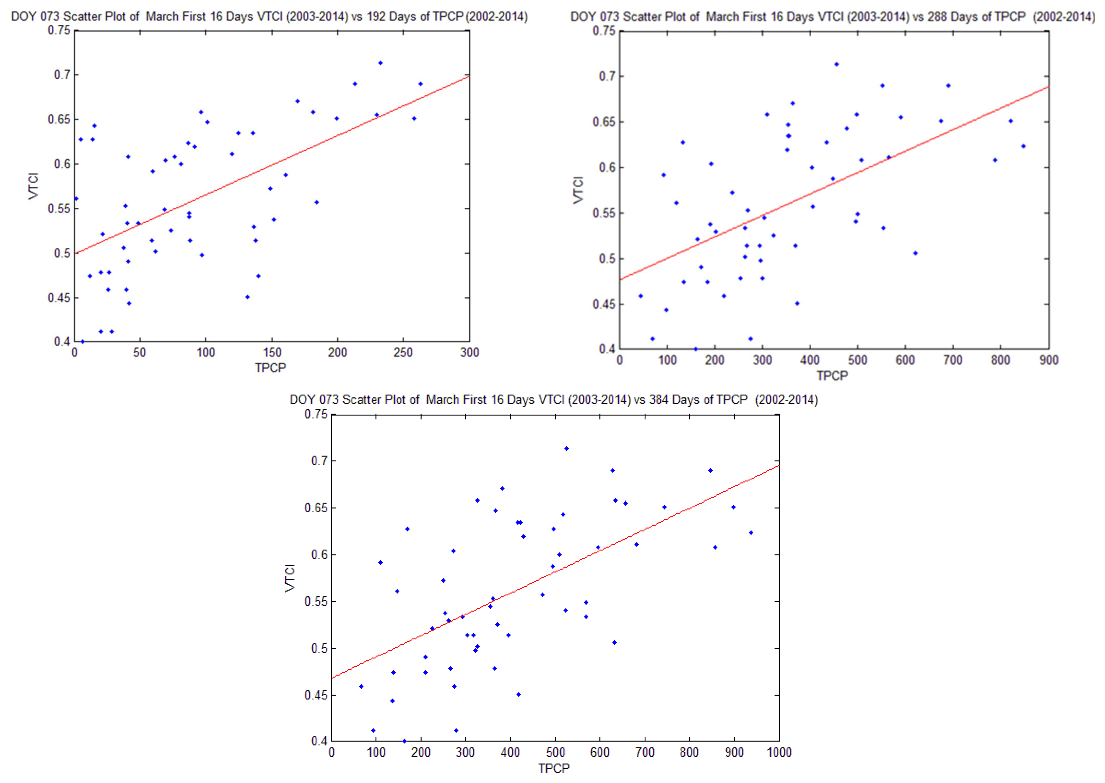 Remotesensing 15 01680 g010b Remotesensing 15 01680 g010b