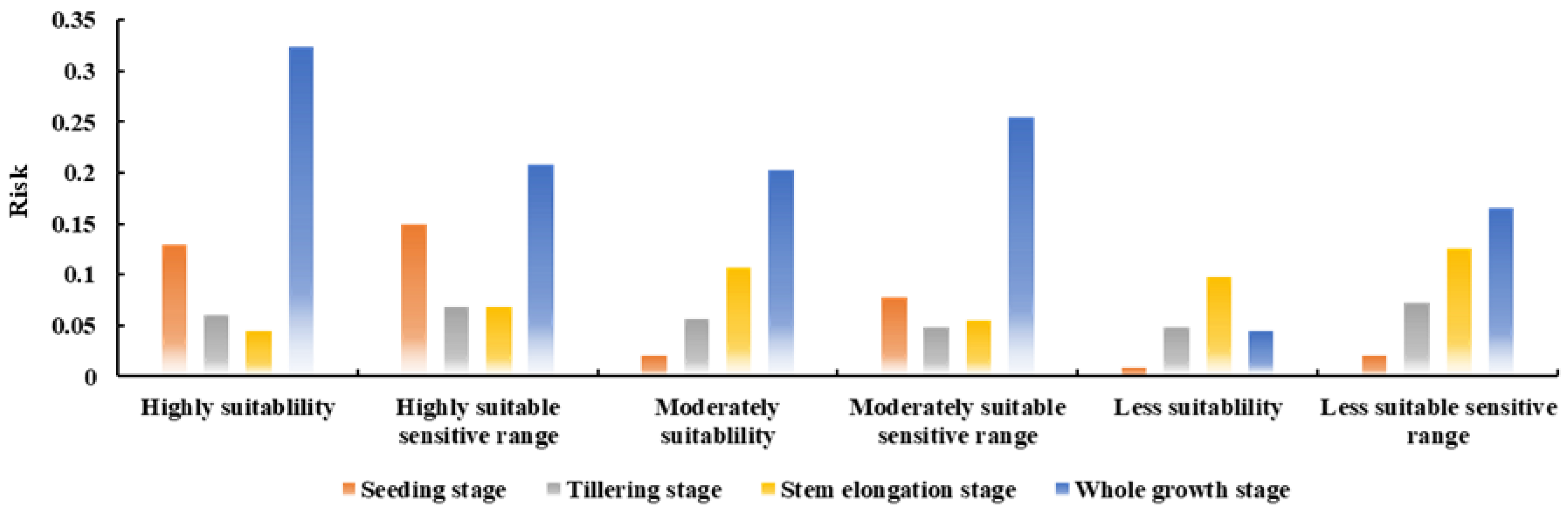 Remotesensing 15 01681 g015 Remotesensing 15 01681 g015