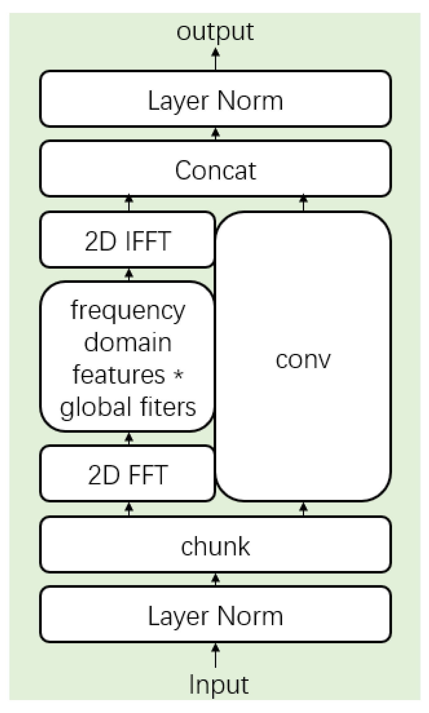 Remotesensing 15 01682 g005 Remotesensing 15 01682 g005