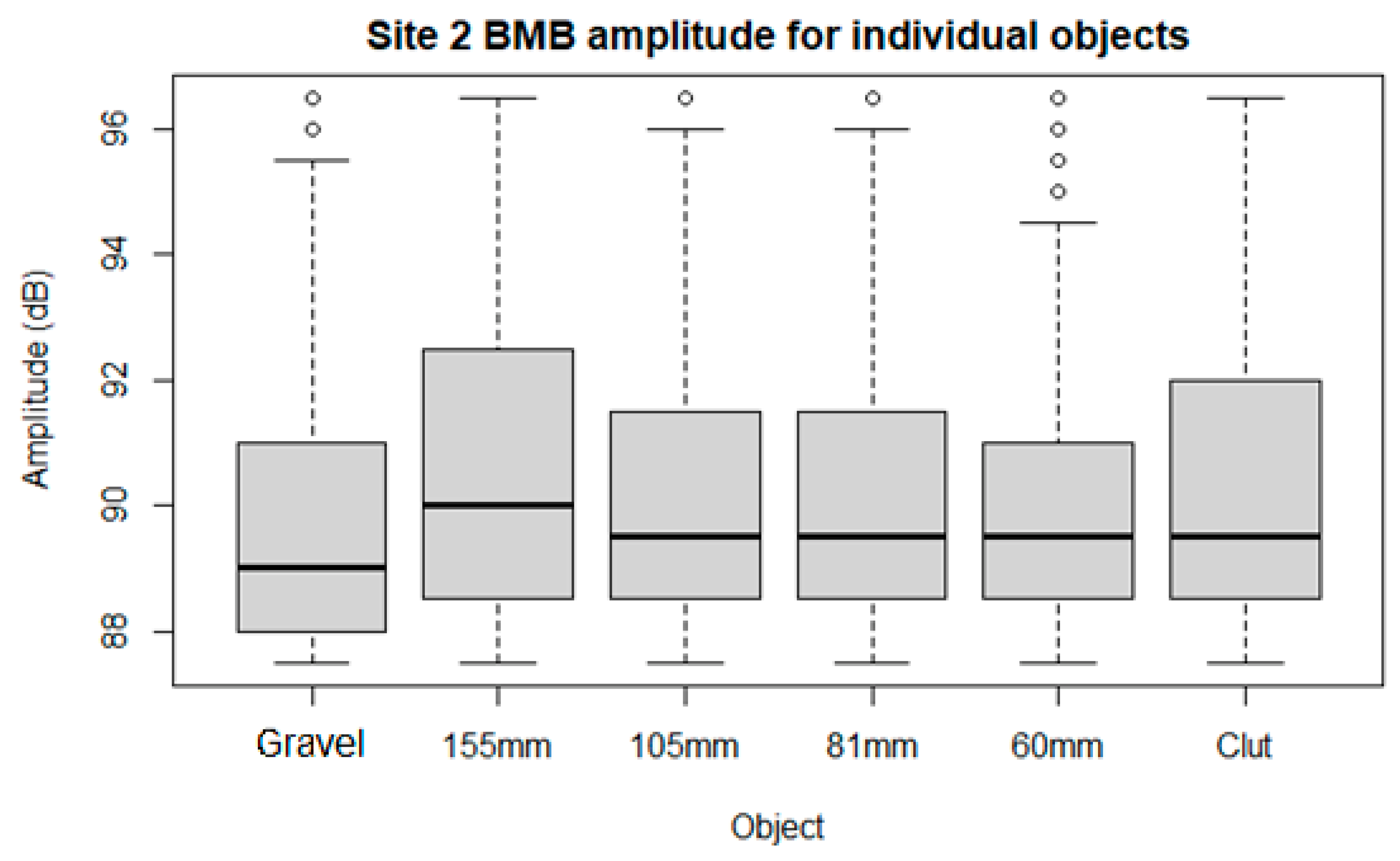 Remotesensing 15 01685 g006