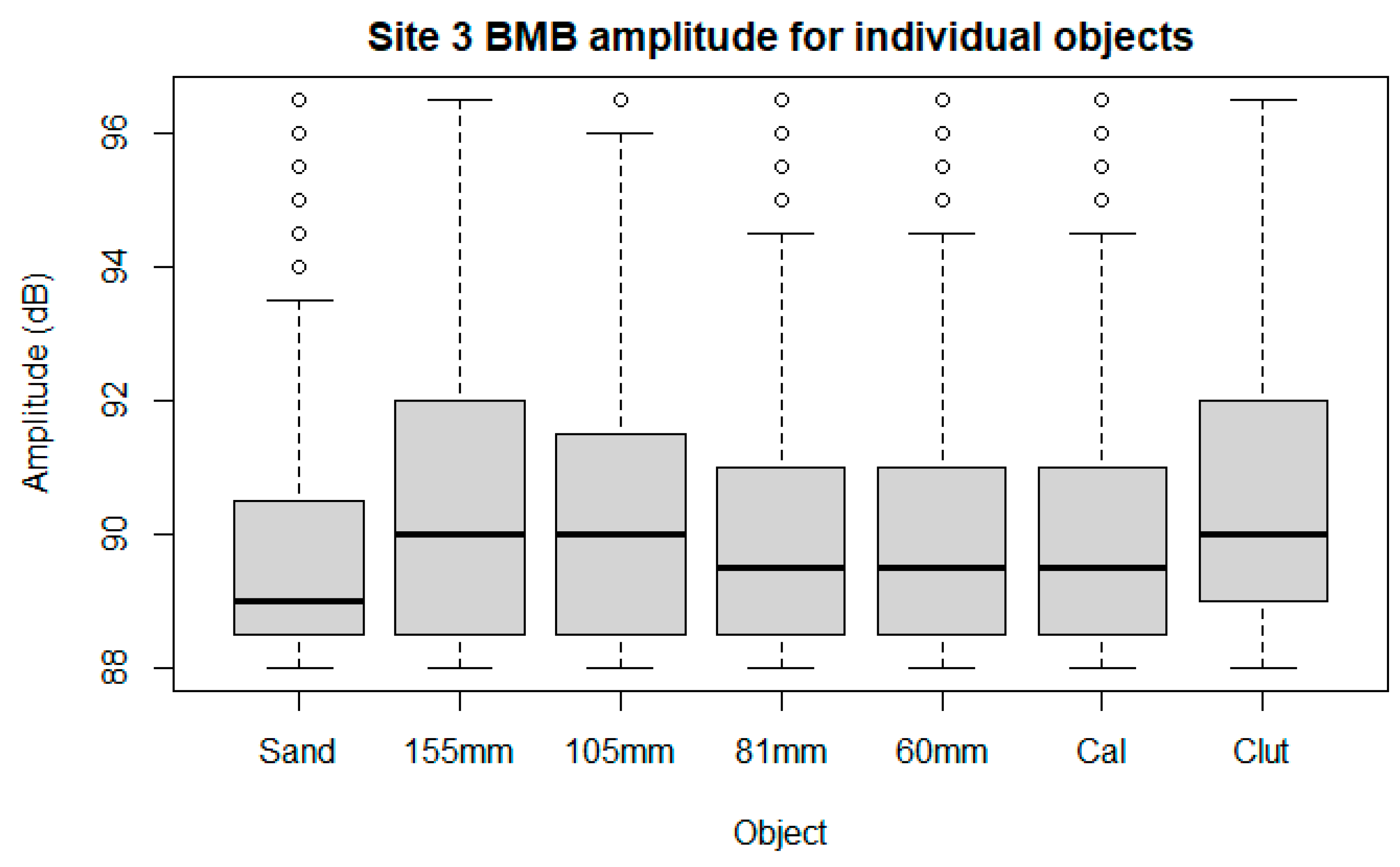 Remotesensing 15 01685 g007