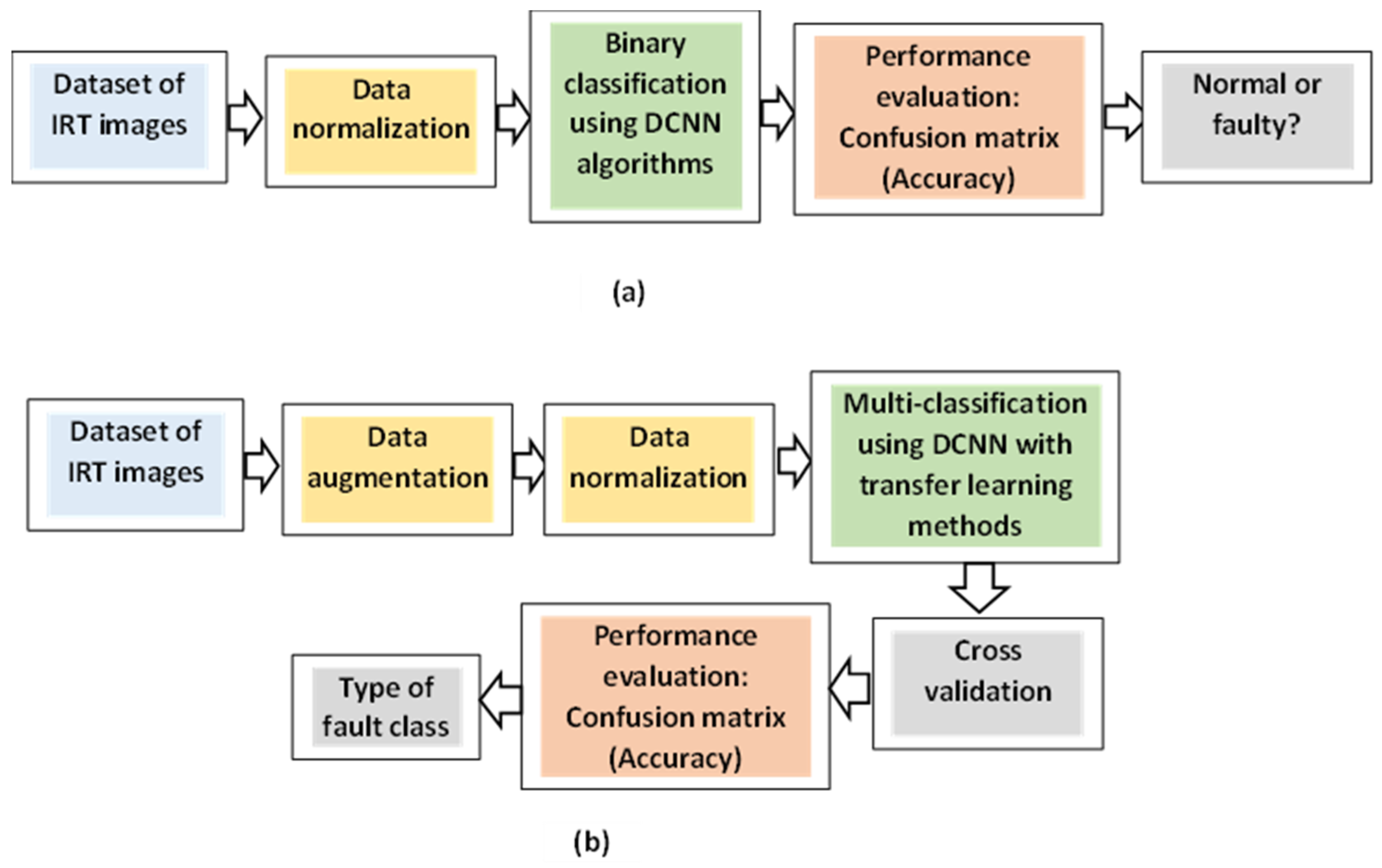 Remotesensing 15 01686 g003 Remotesensing 15 01686 g003