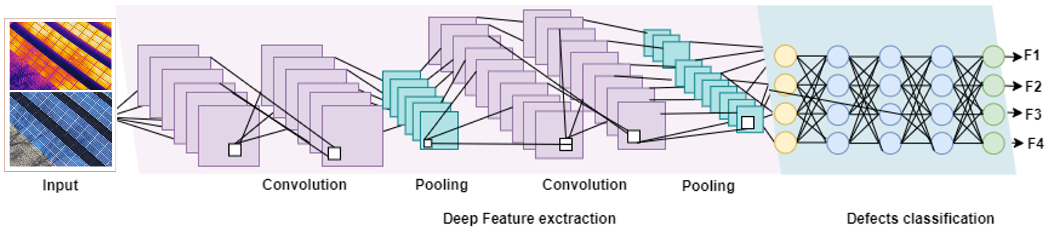 Remotesensing 15 01686 g008 Remotesensing 15 01686 g008
