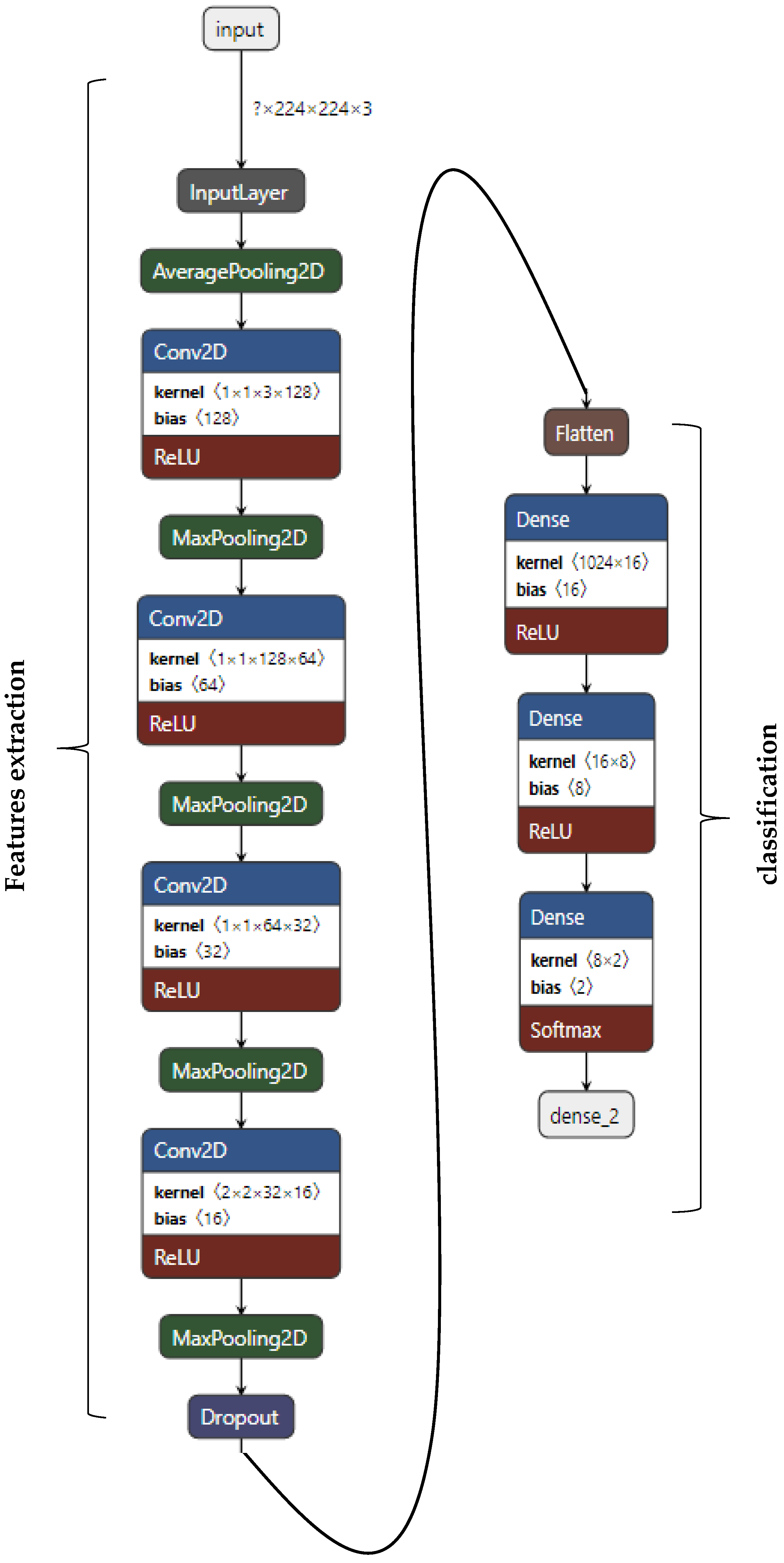 Remotesensing 15 01686 g010 Remotesensing 15 01686 g010