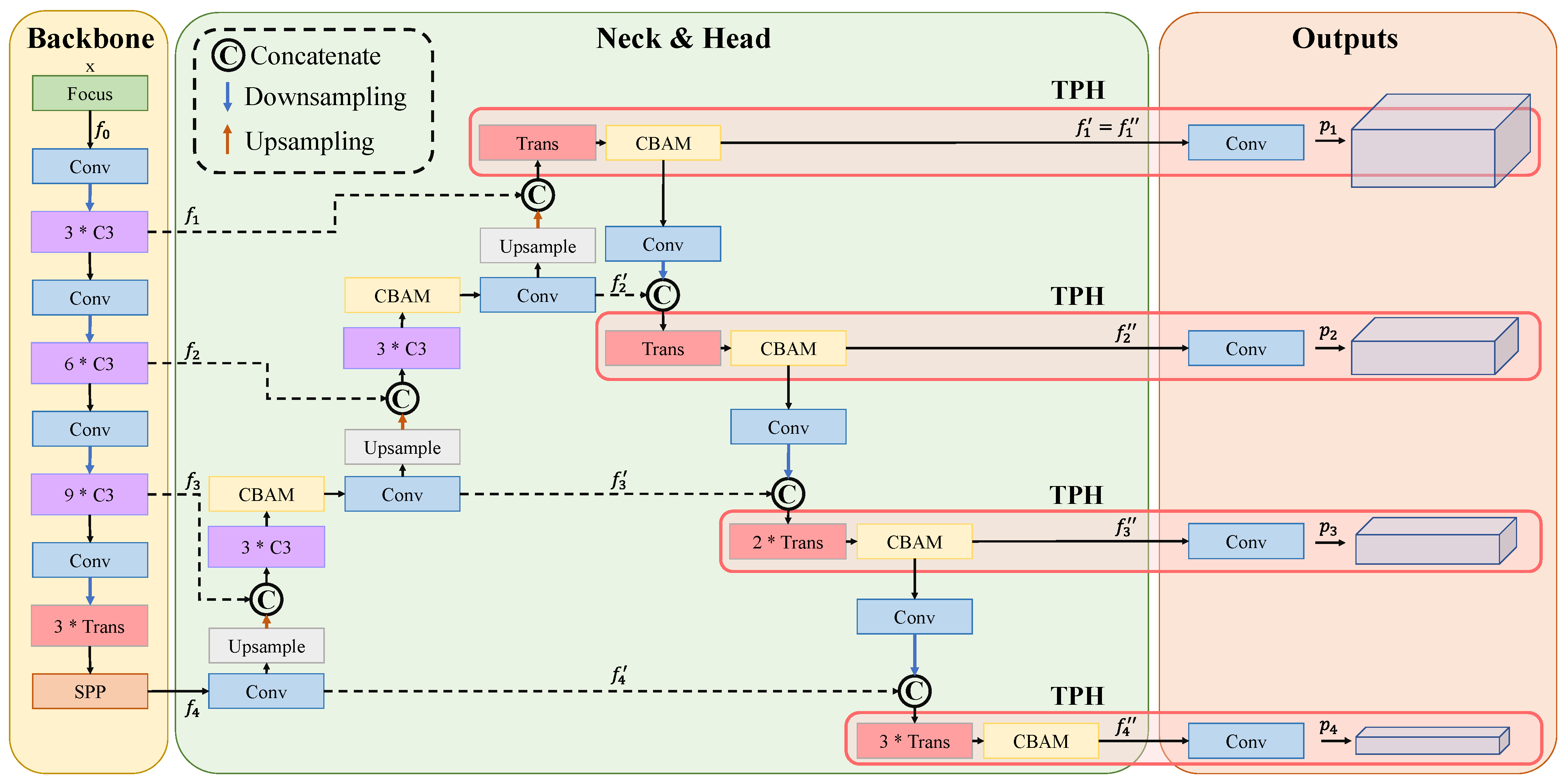 Remote Sensing | Free Full-Text | TPH-YOLOv5++: Boosting Object ...