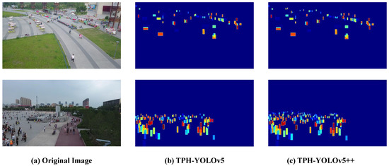 TPH-YOLOv5++: Boosting Object Detection on Drone-Captured Scenarios ...