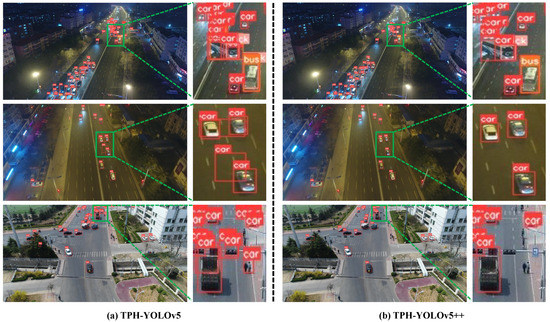 Remote Sensing | Free Full-Text | TPH-YOLOv5++: Boosting Object ...