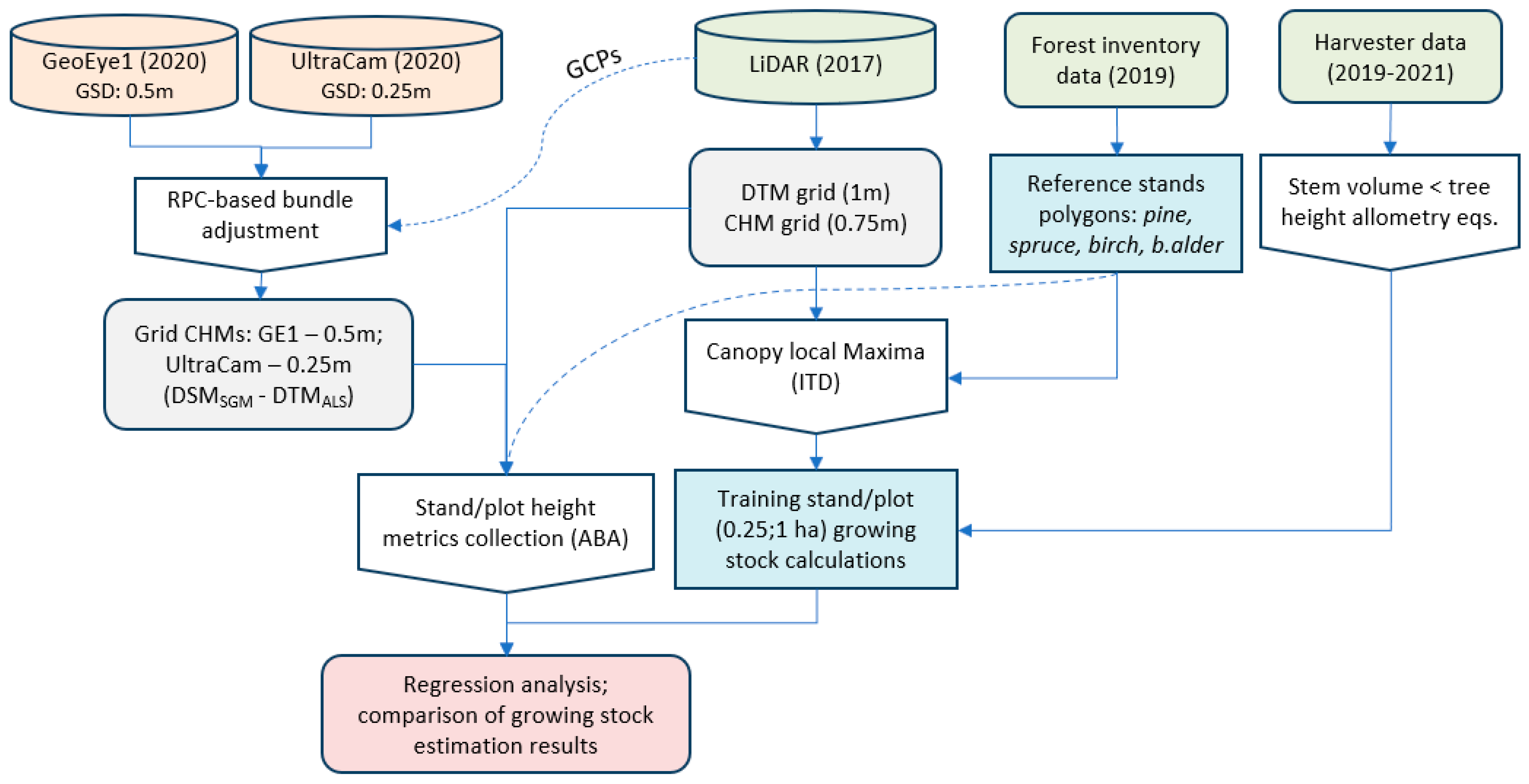 Remotesensing 15 01688 g001