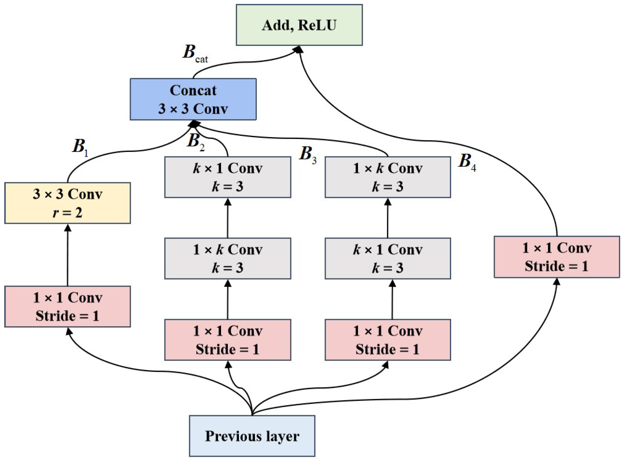 Remotesensing 15 01690 g003 Remotesensing 15 01690 g003