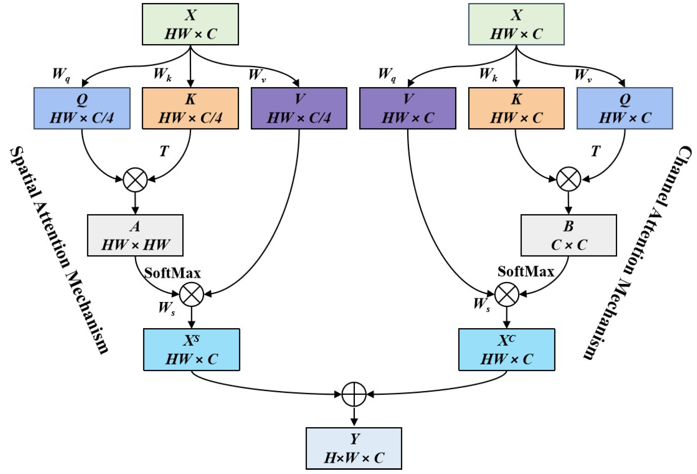 Remotesensing 15 01690 g004 Remotesensing 15 01690 g004