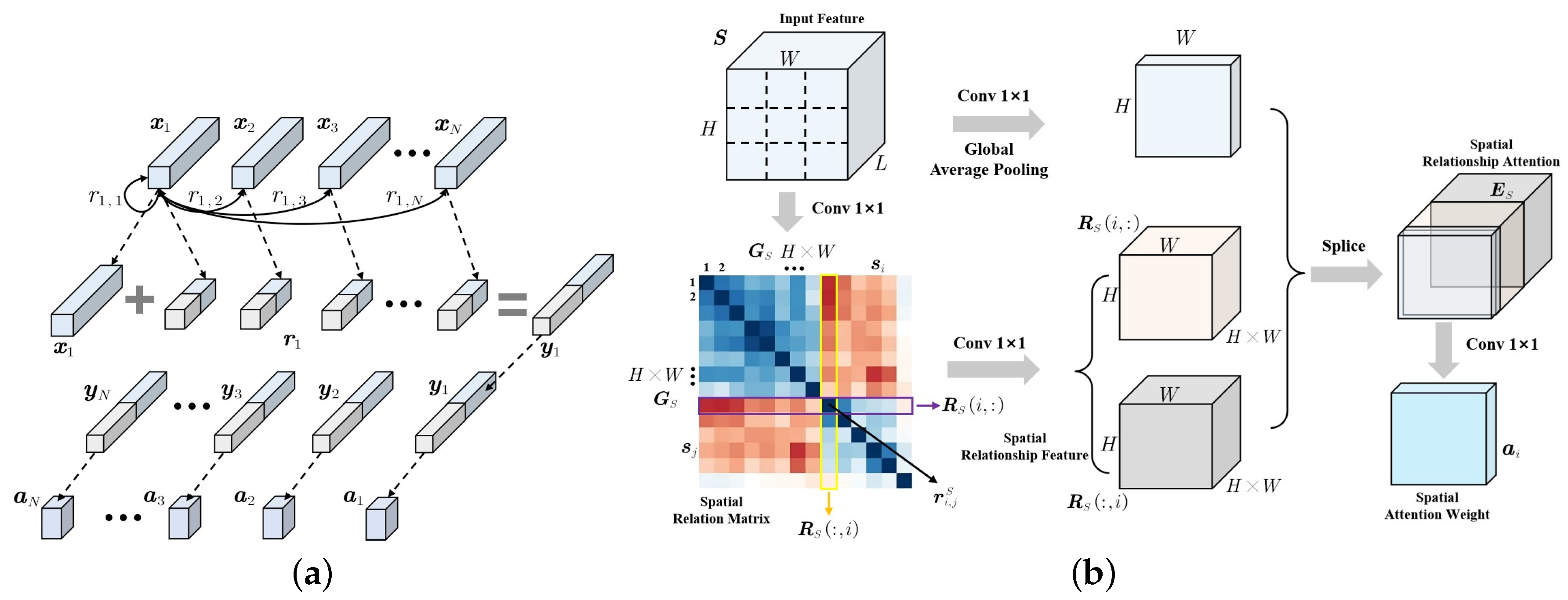 Remotesensing 15 01690 g006 Remotesensing 15 01690 g006