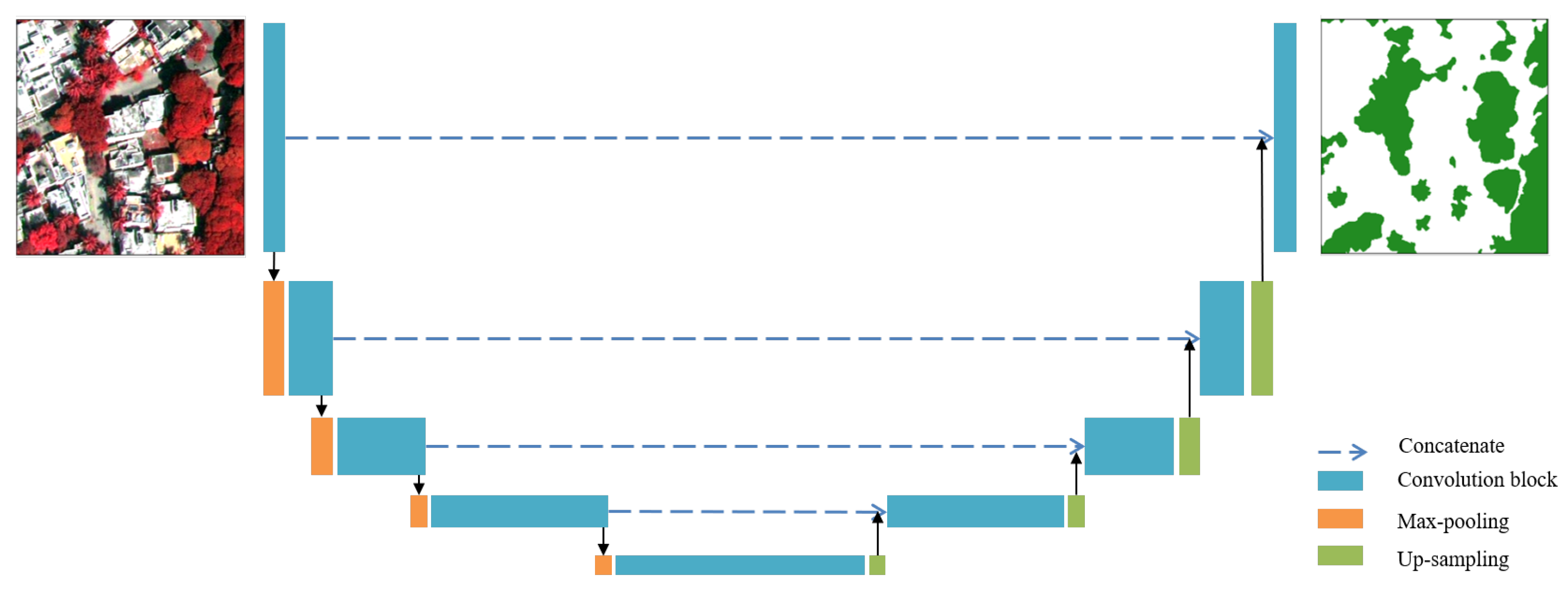 Remotesensing 15 01691 g003