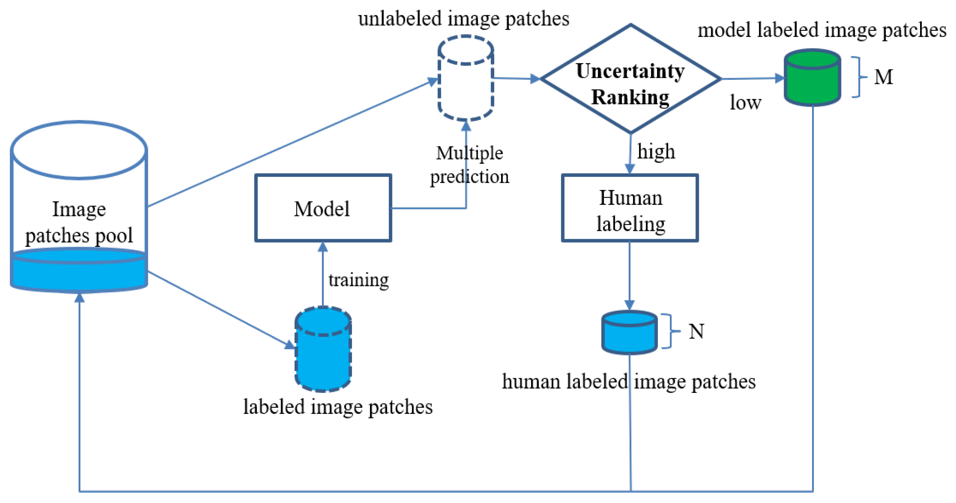 Remotesensing 15 01691 g004