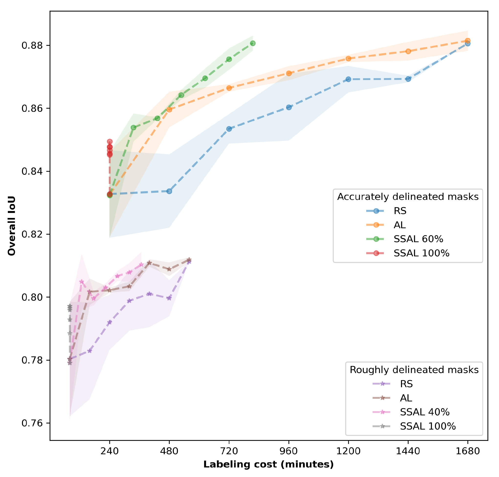 Remotesensing 15 01691 g005