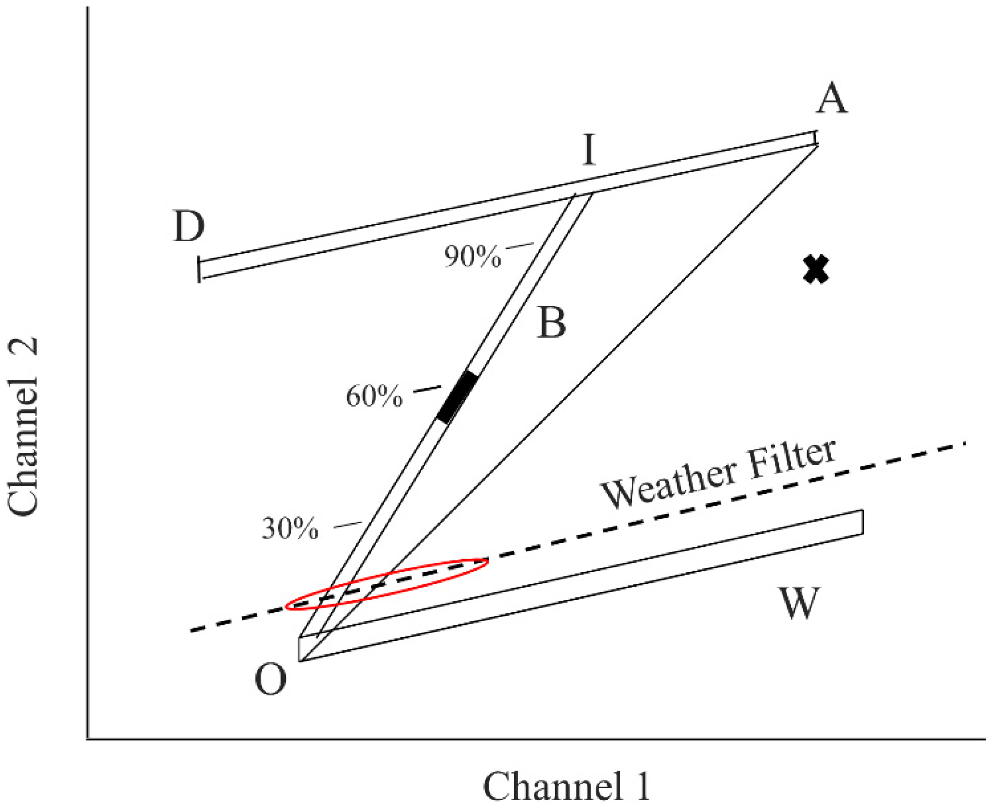 Remotesensing 15 01692 g002 Remotesensing 15 01692 g002