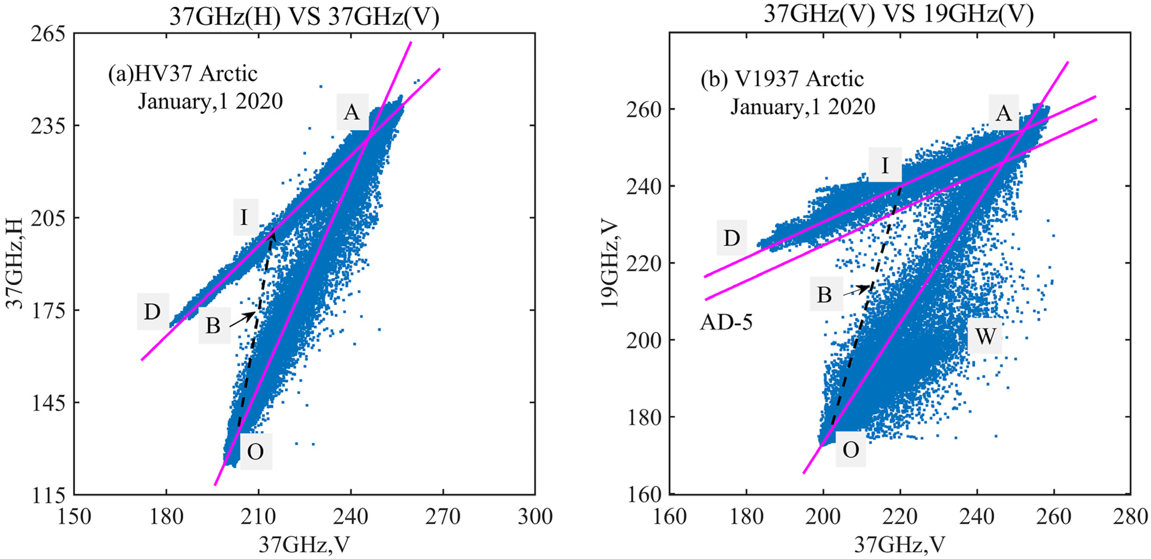 Remotesensing 15 01692 g003 Remotesensing 15 01692 g003