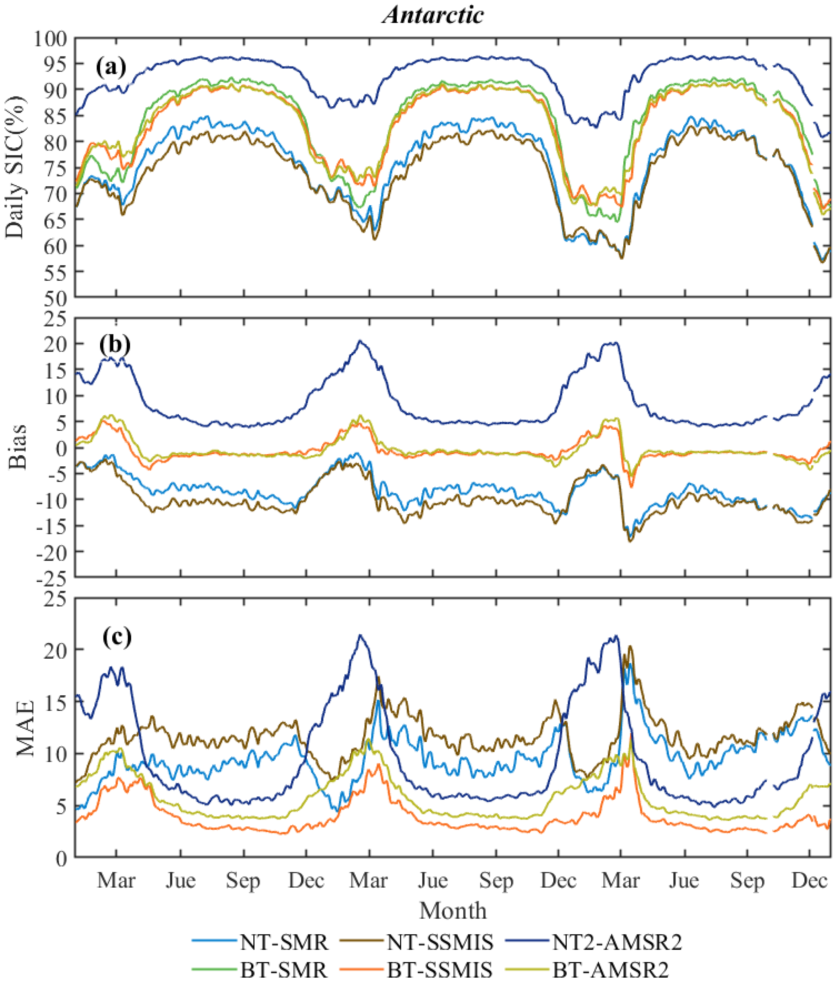 Remotesensing 15 01692 g009 Remotesensing 15 01692 g009